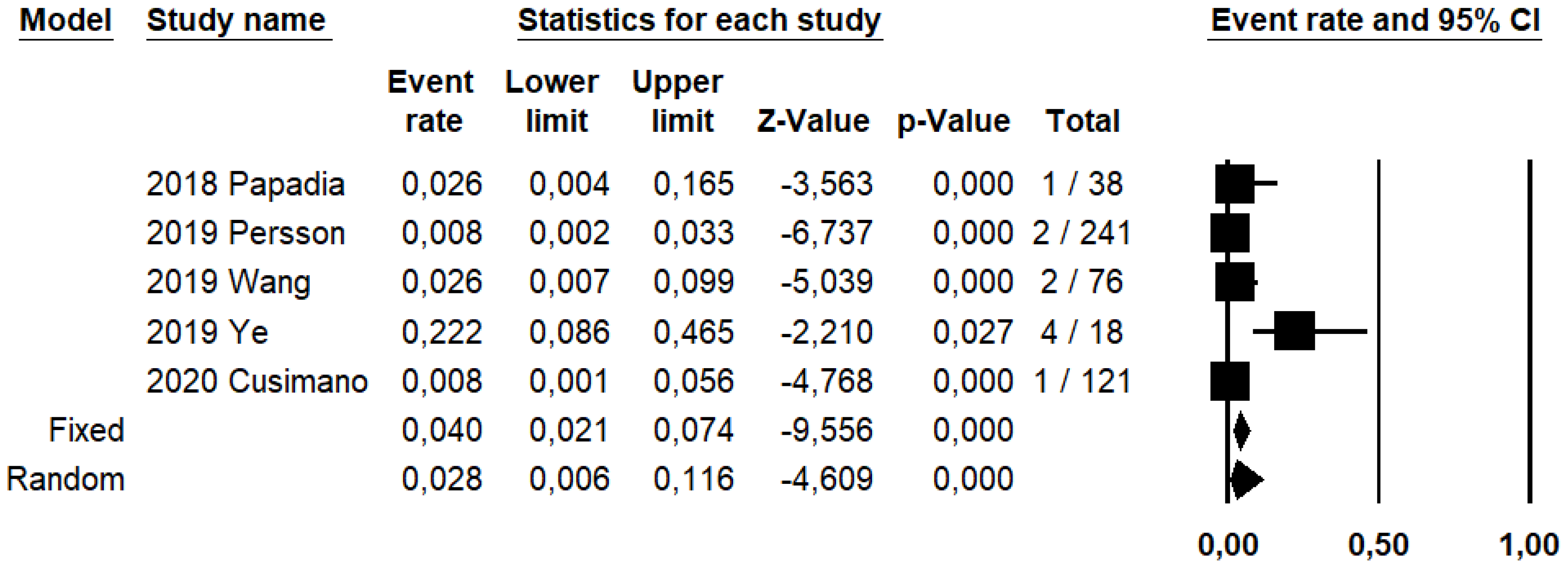 Ijerph 19 03716 g002 550
