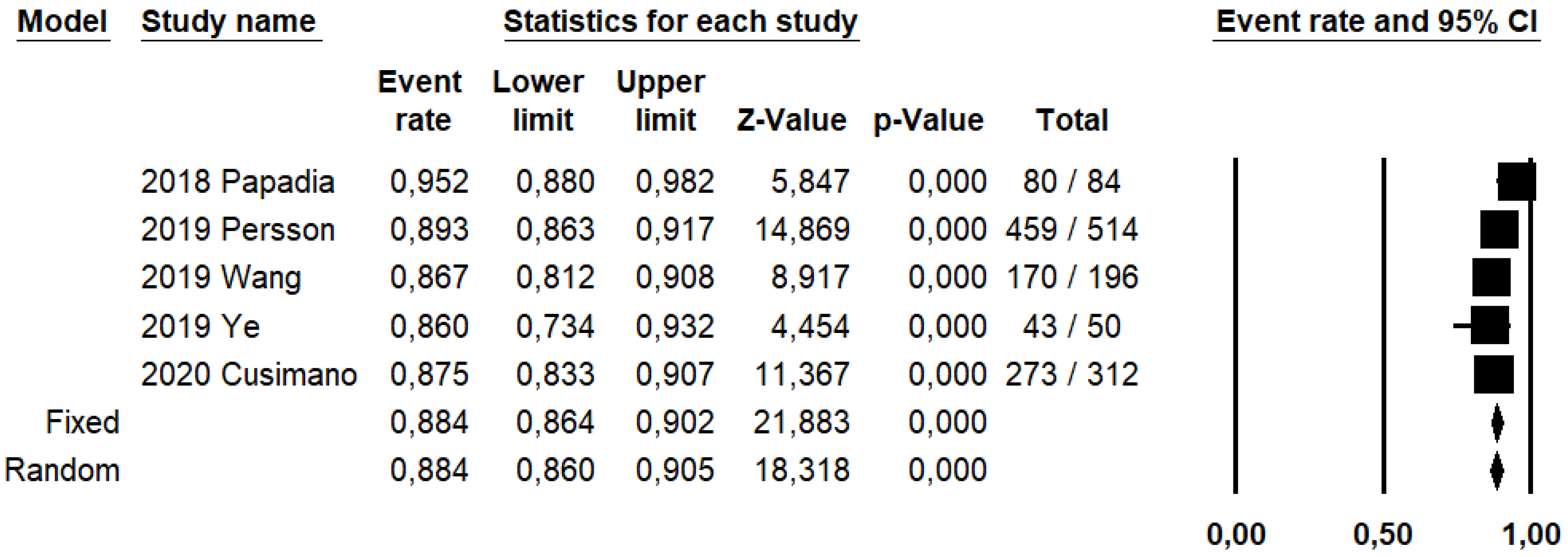 Ijerph 19 03716 g003 550