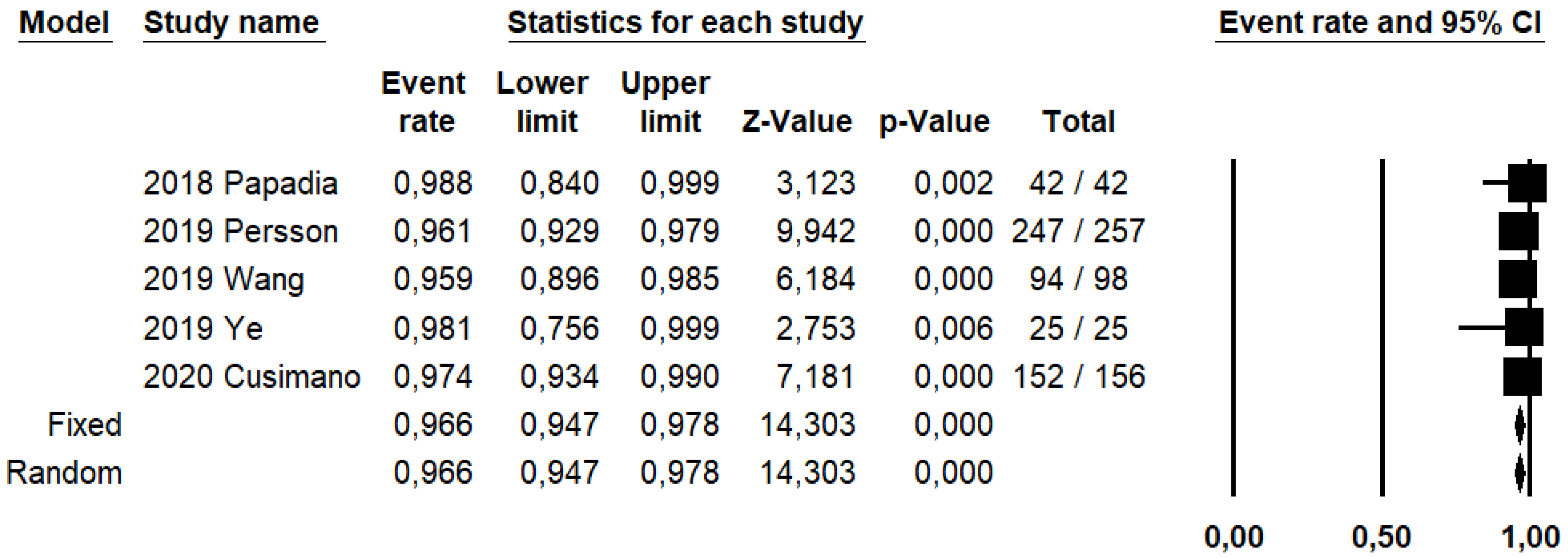 Ijerph 19 03716 g004 550
