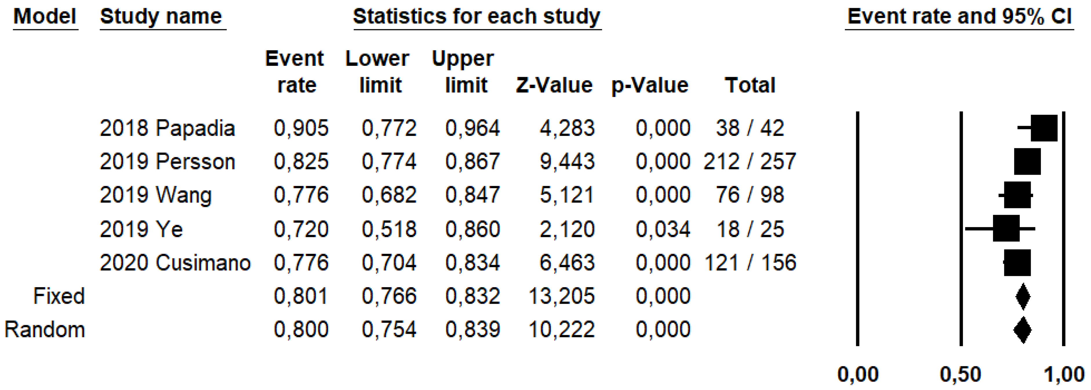 Ijerph 19 03716 g005 550