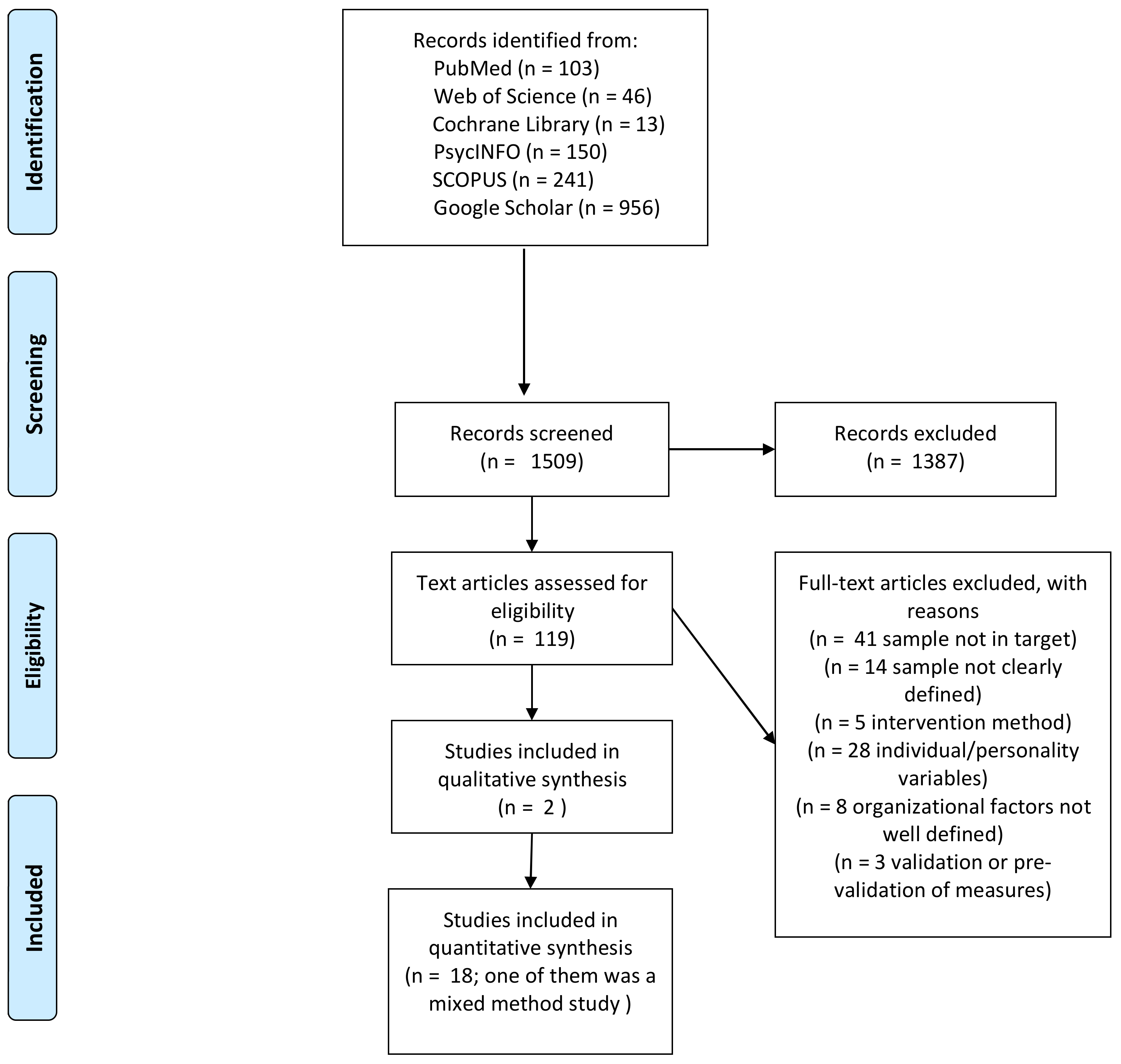 Ijerph 19 03720 g001 550