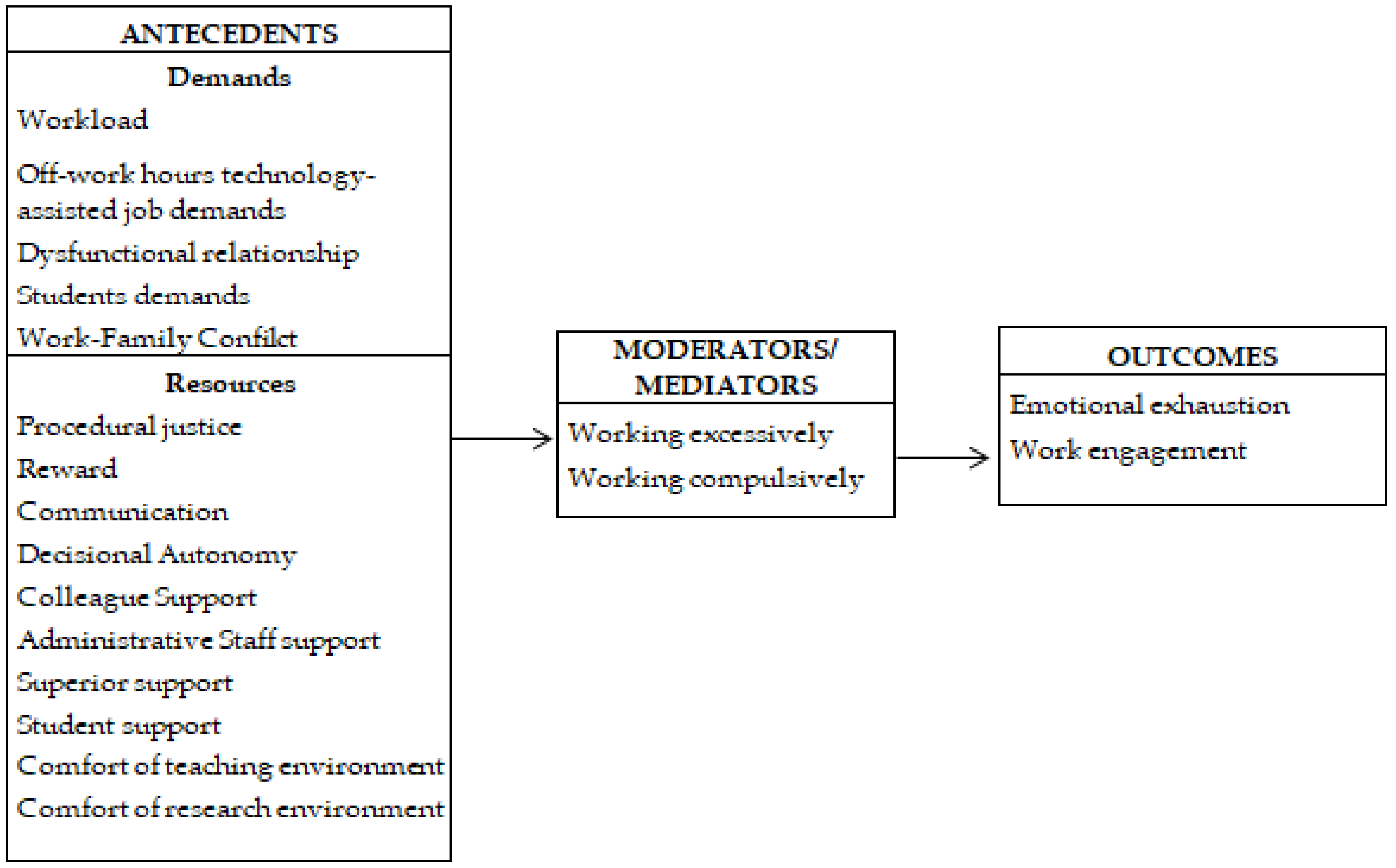 Ijerph 19 03724 g002