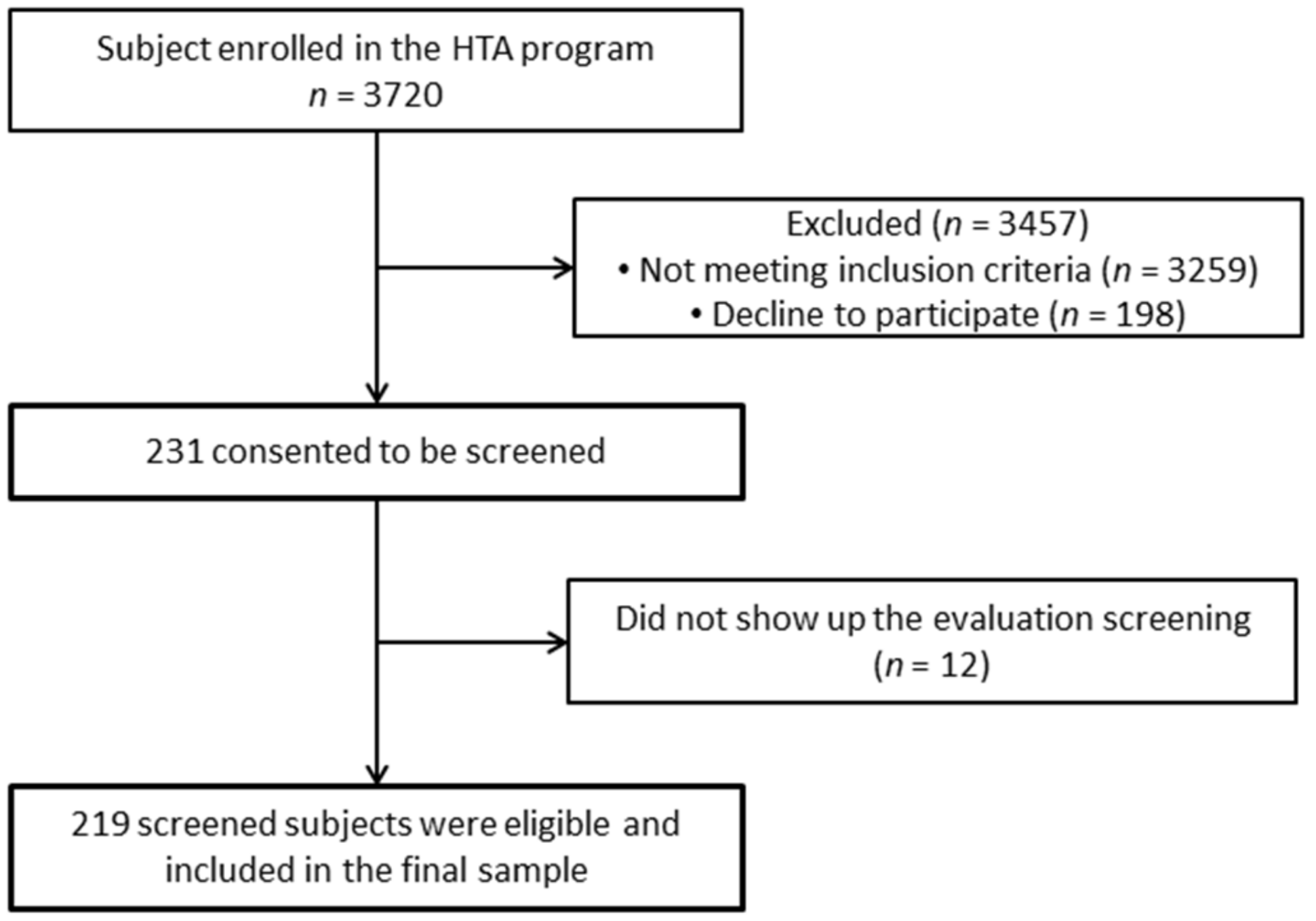 Ijerph 19 03726 g001