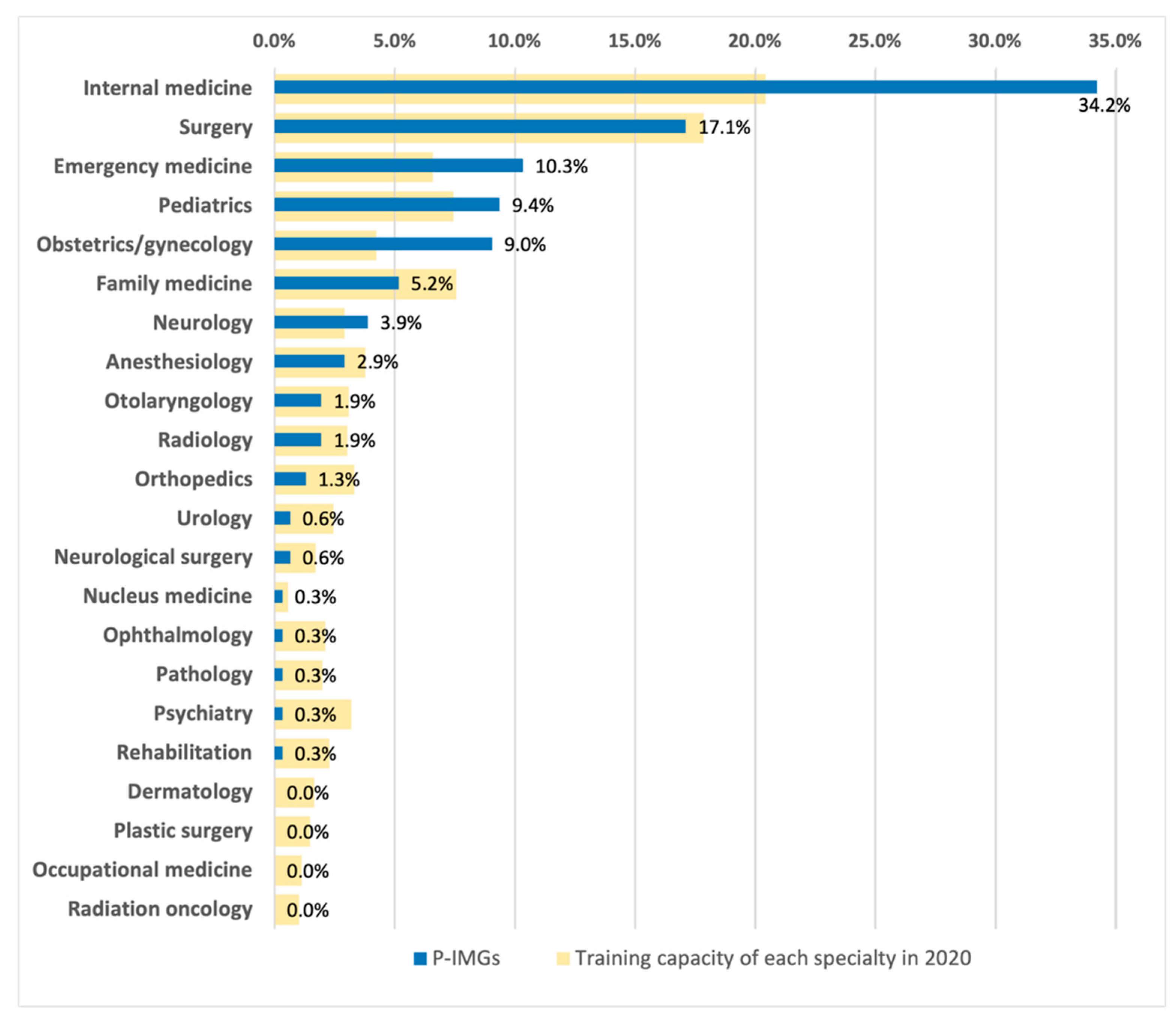 Ijerph 19 03727 g002