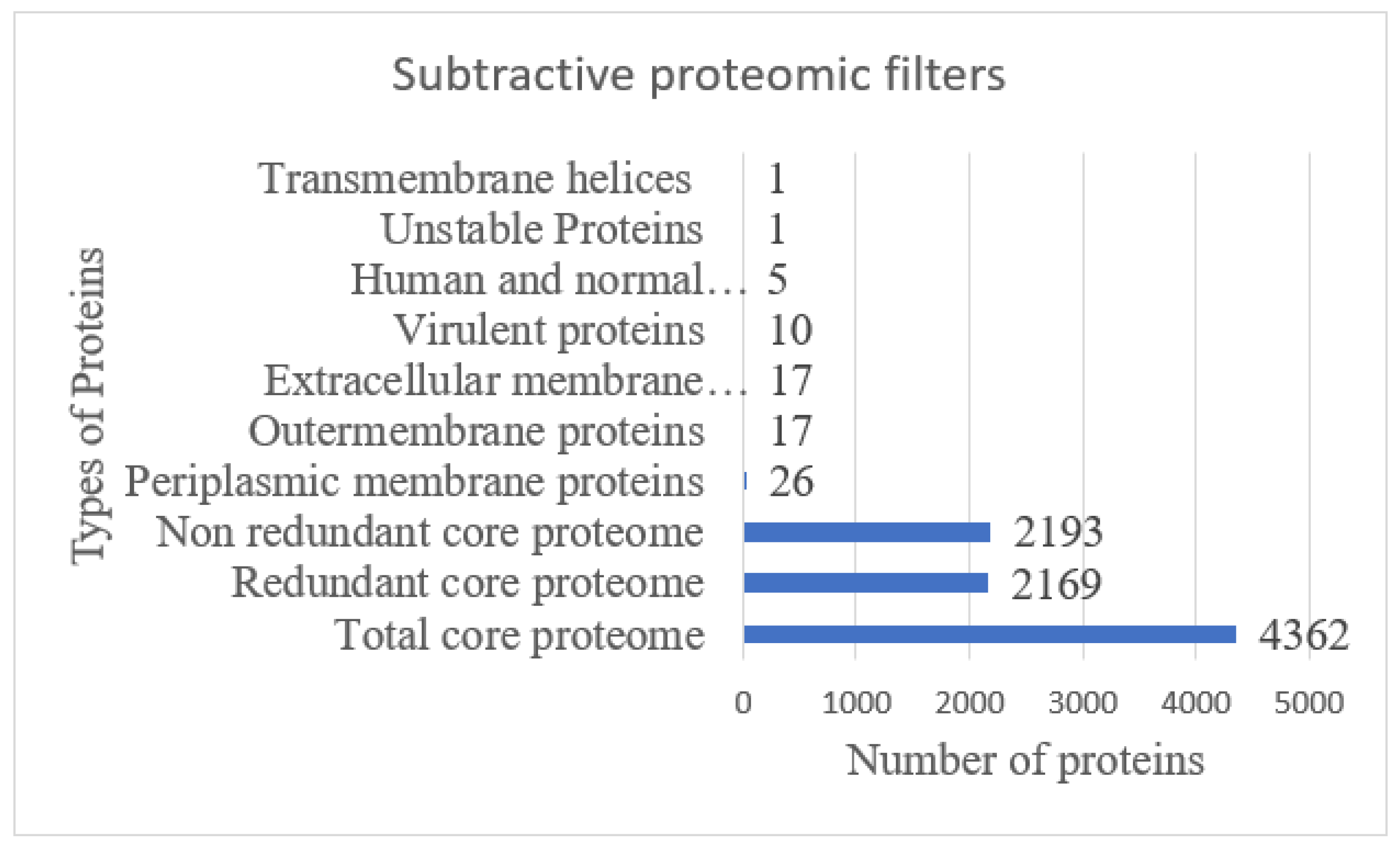 Ijerph 19 03729 g003 550