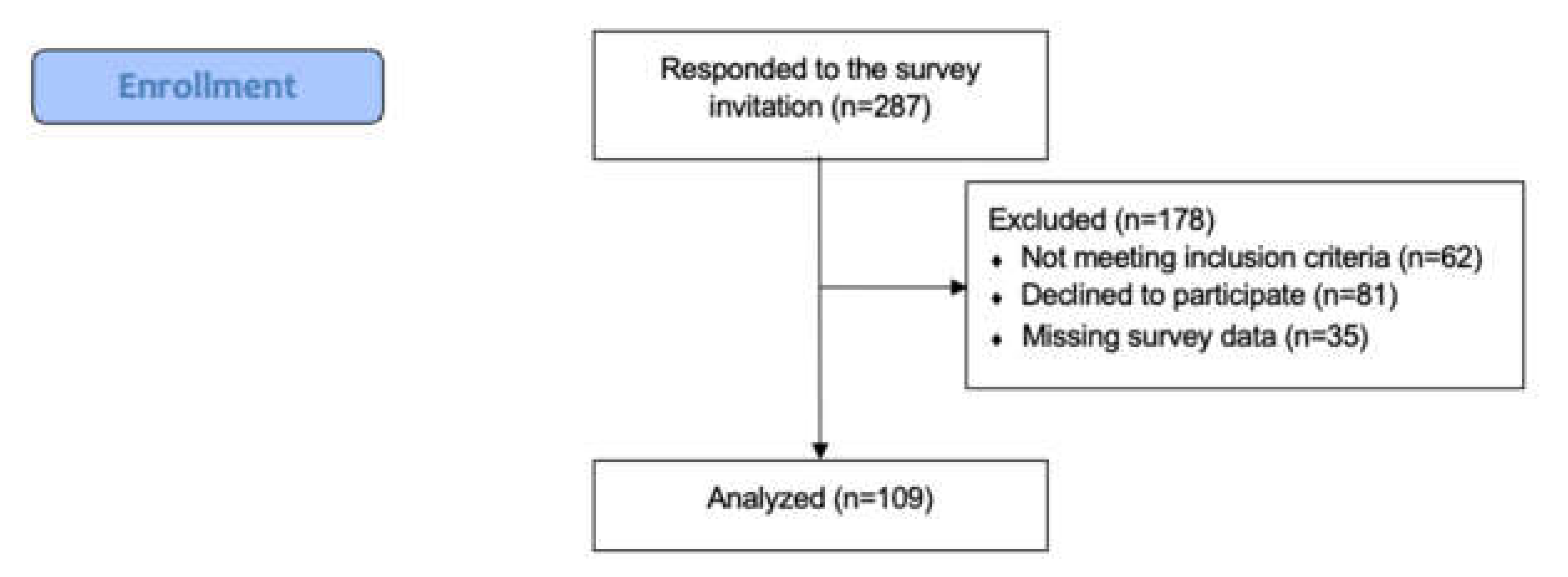 Ijerph 19 03730 g001