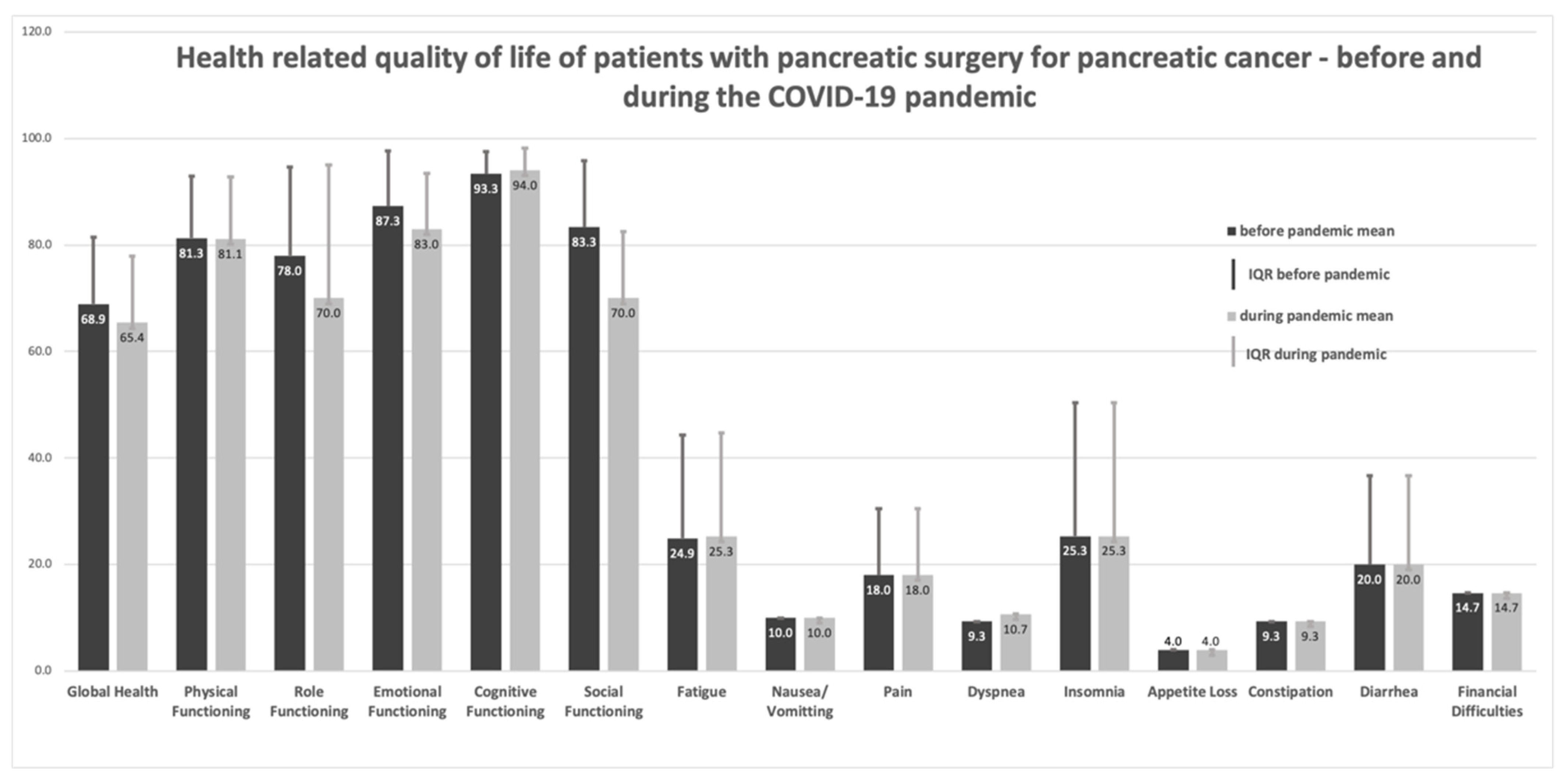 Ijerph 19 03731 g001 550