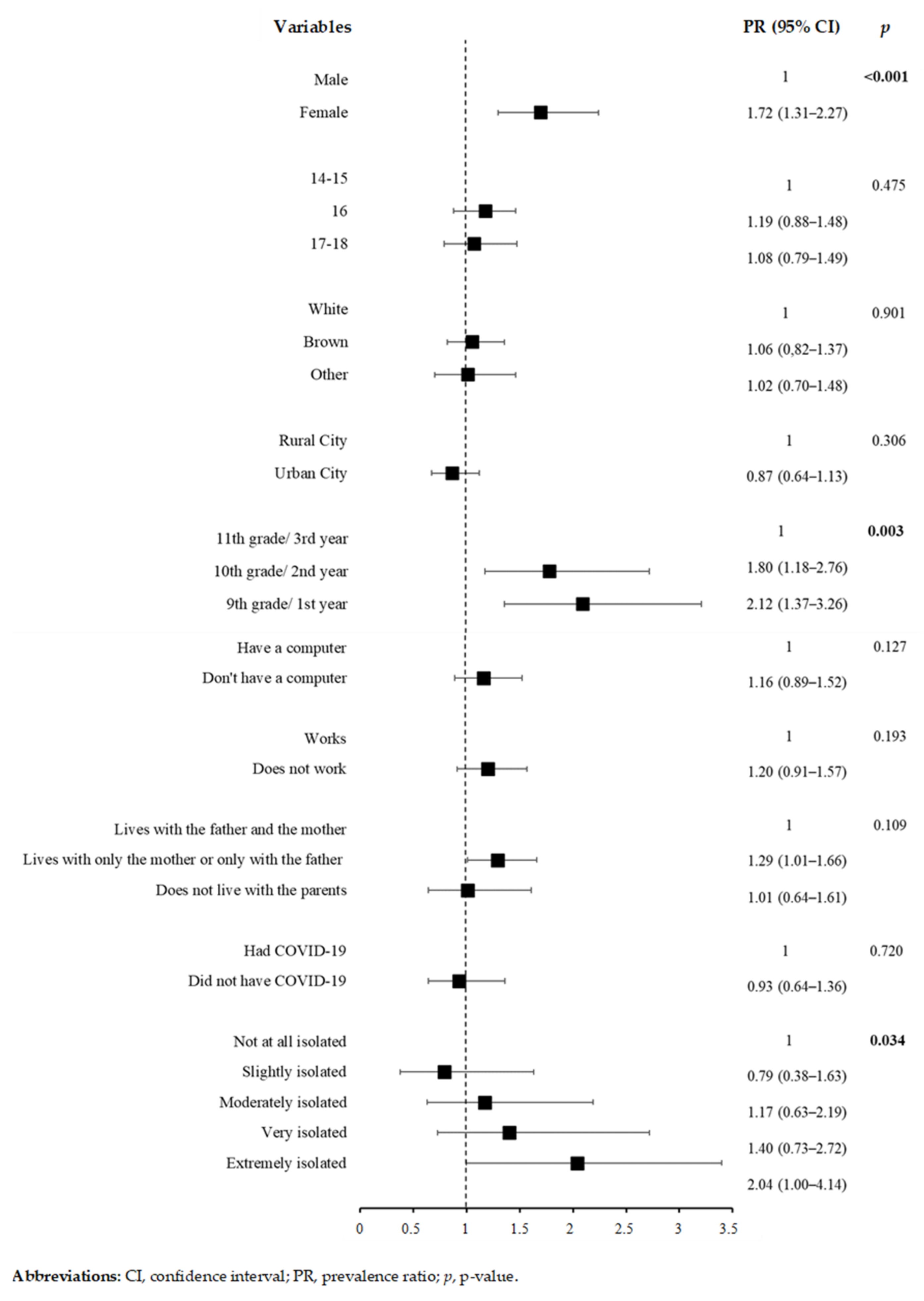 Ijerph 19 03735 g001 Ijerph 19 03735 g001