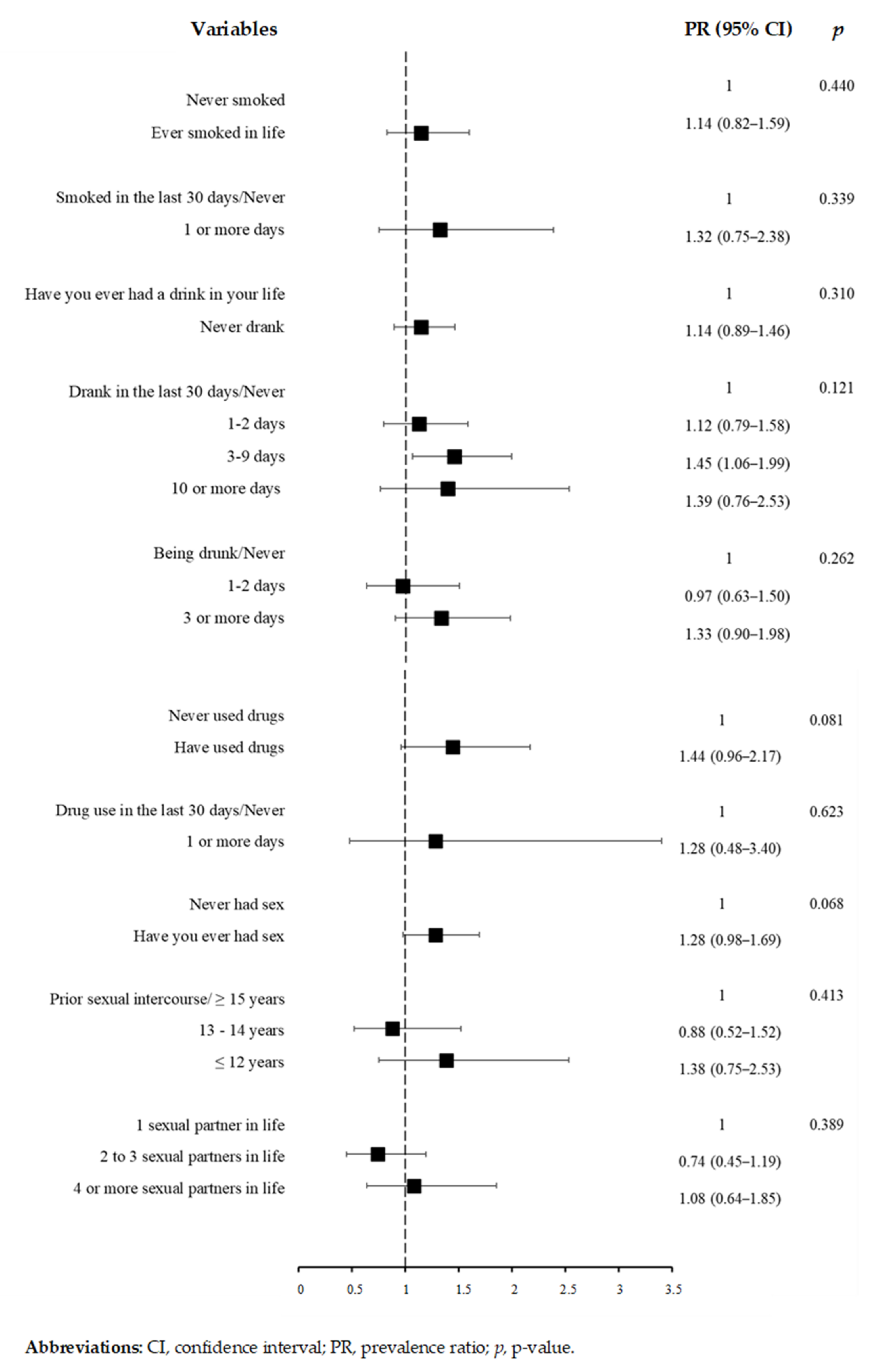 Ijerph 19 03735 g003 Ijerph 19 03735 g003