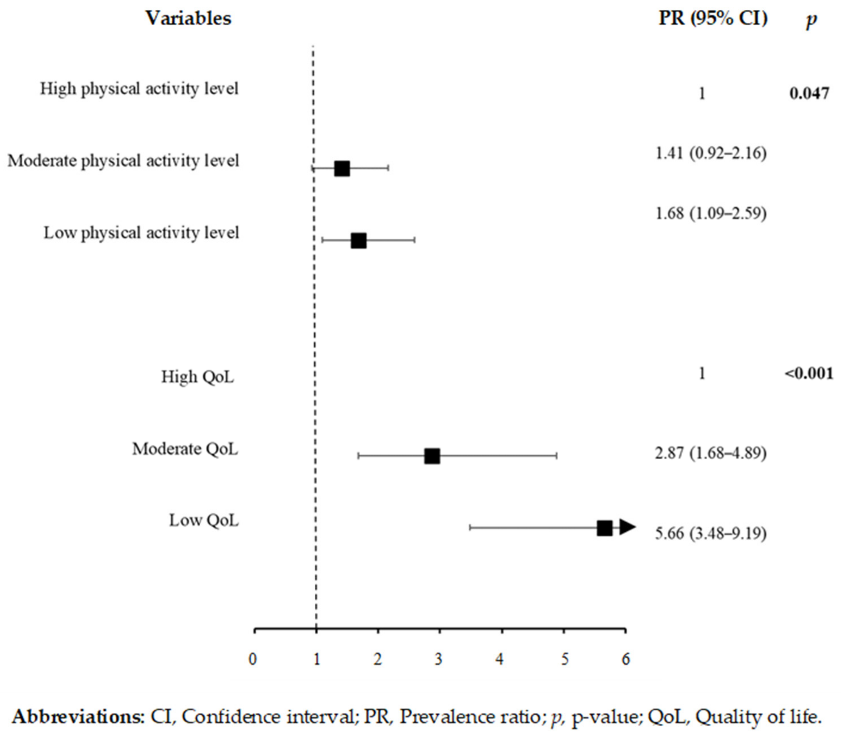 Ijerph 19 03735 g004 Ijerph 19 03735 g004