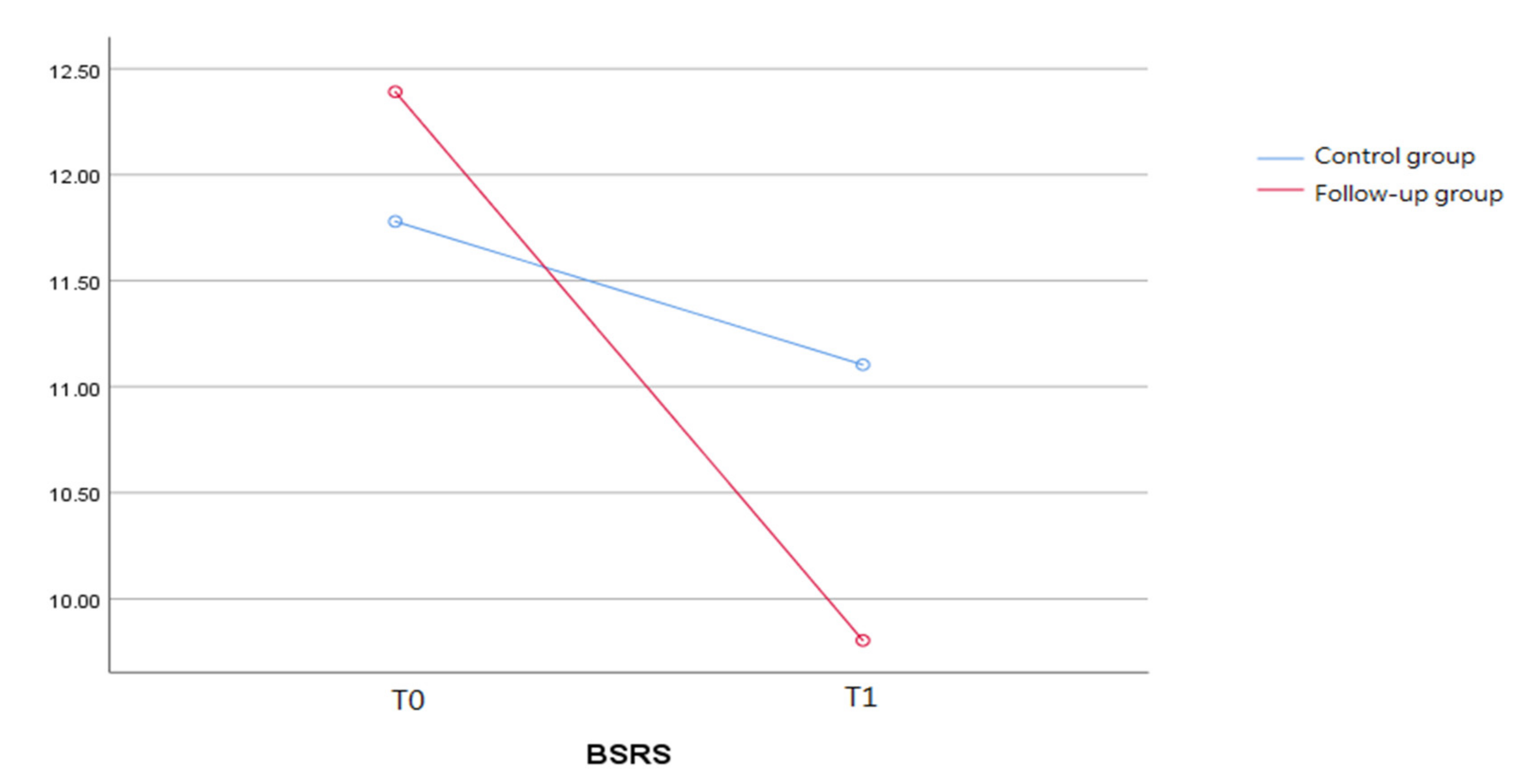 Ijerph 19 03738 g001