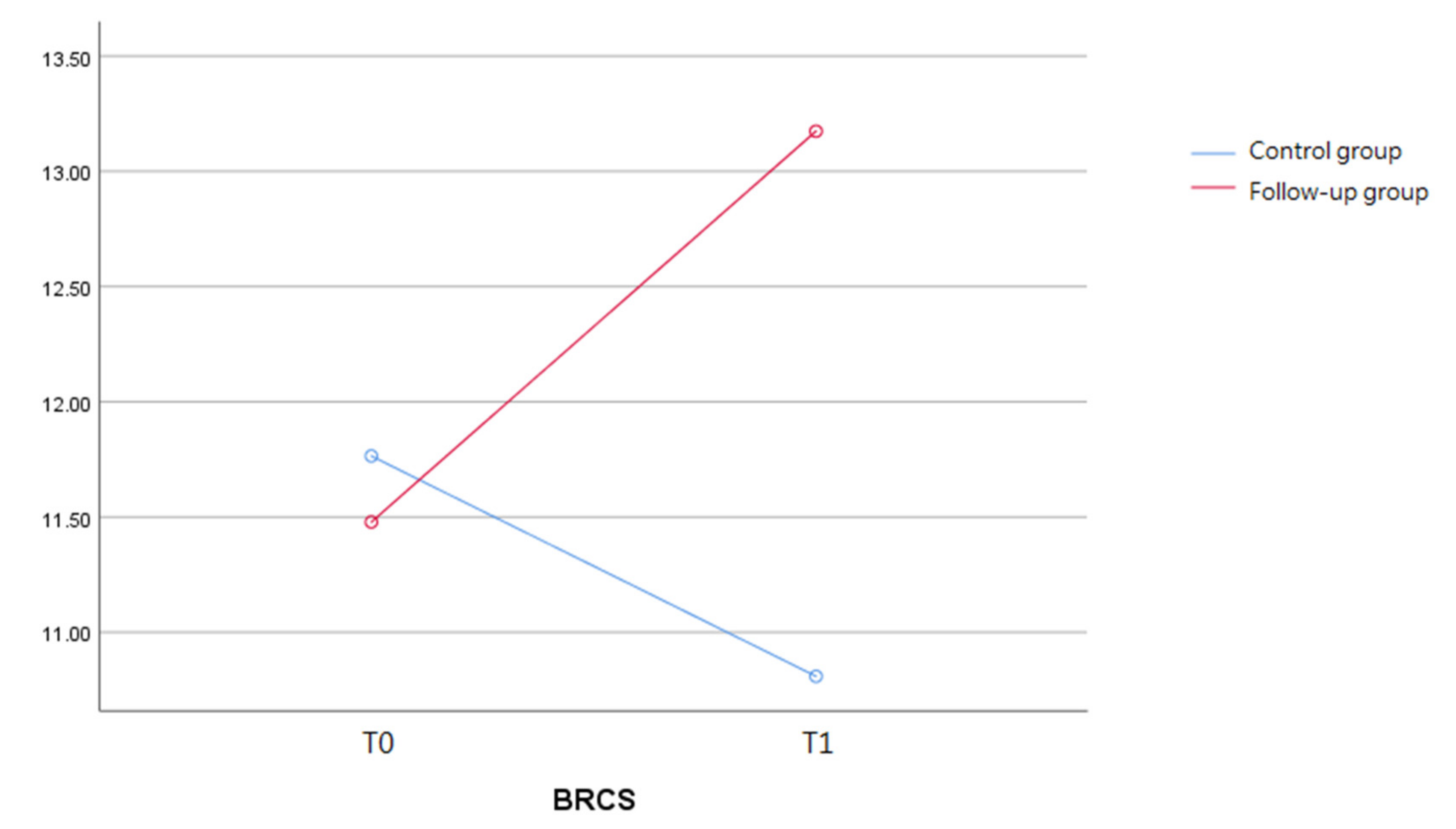 Ijerph 19 03738 g002