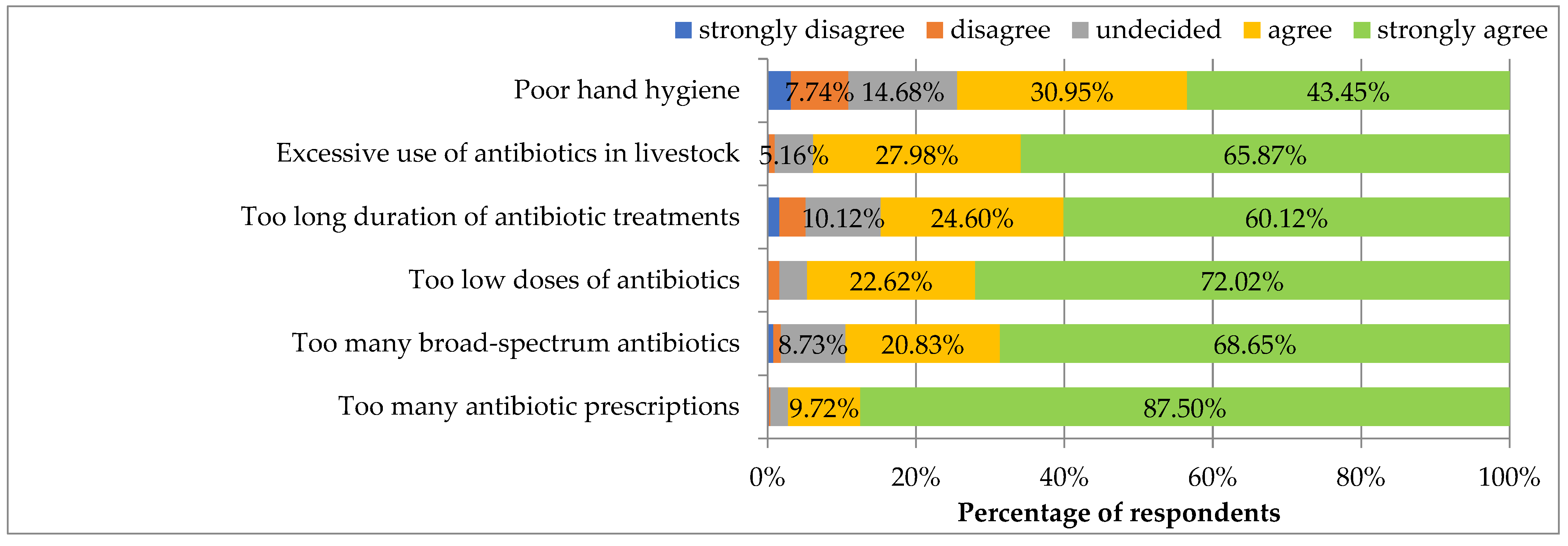 Ijerph 19 03739 g003 550