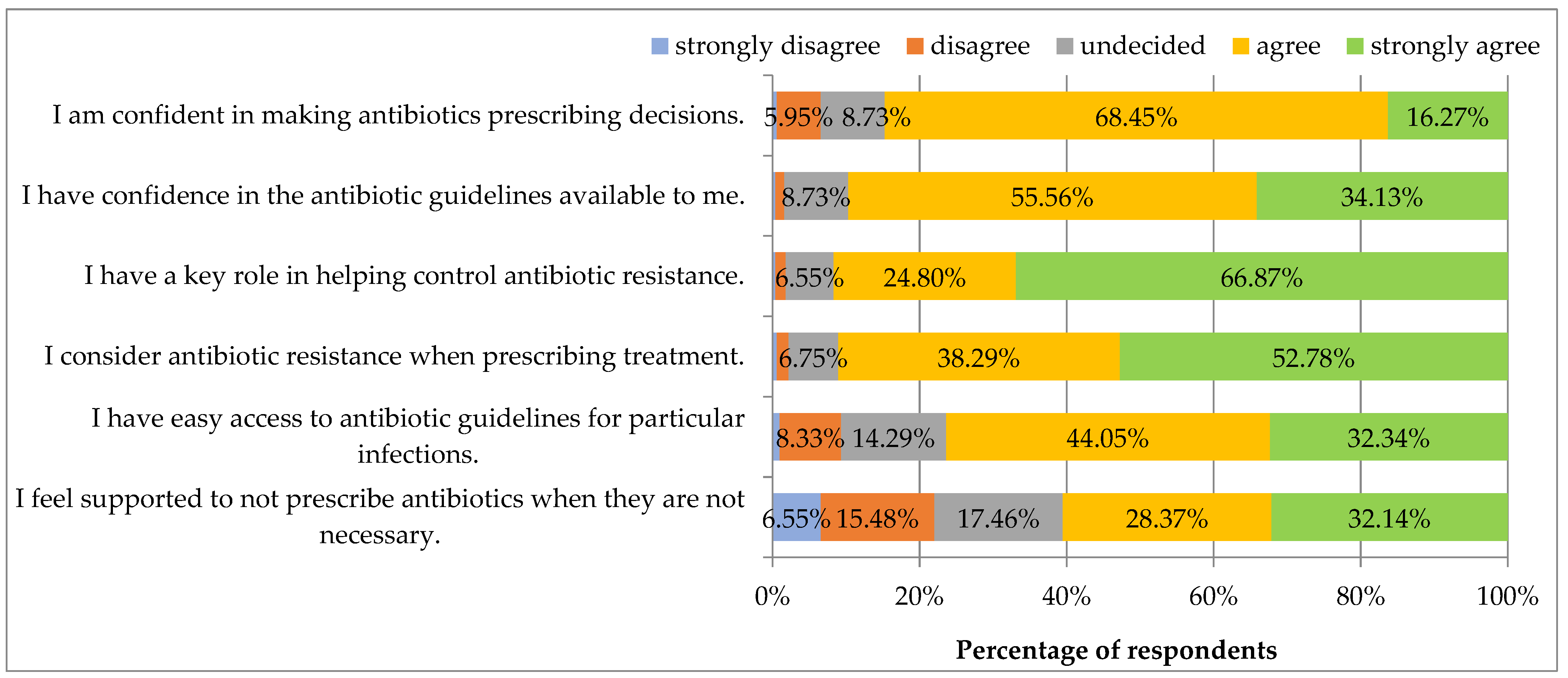 Ijerph 19 03739 g004 550