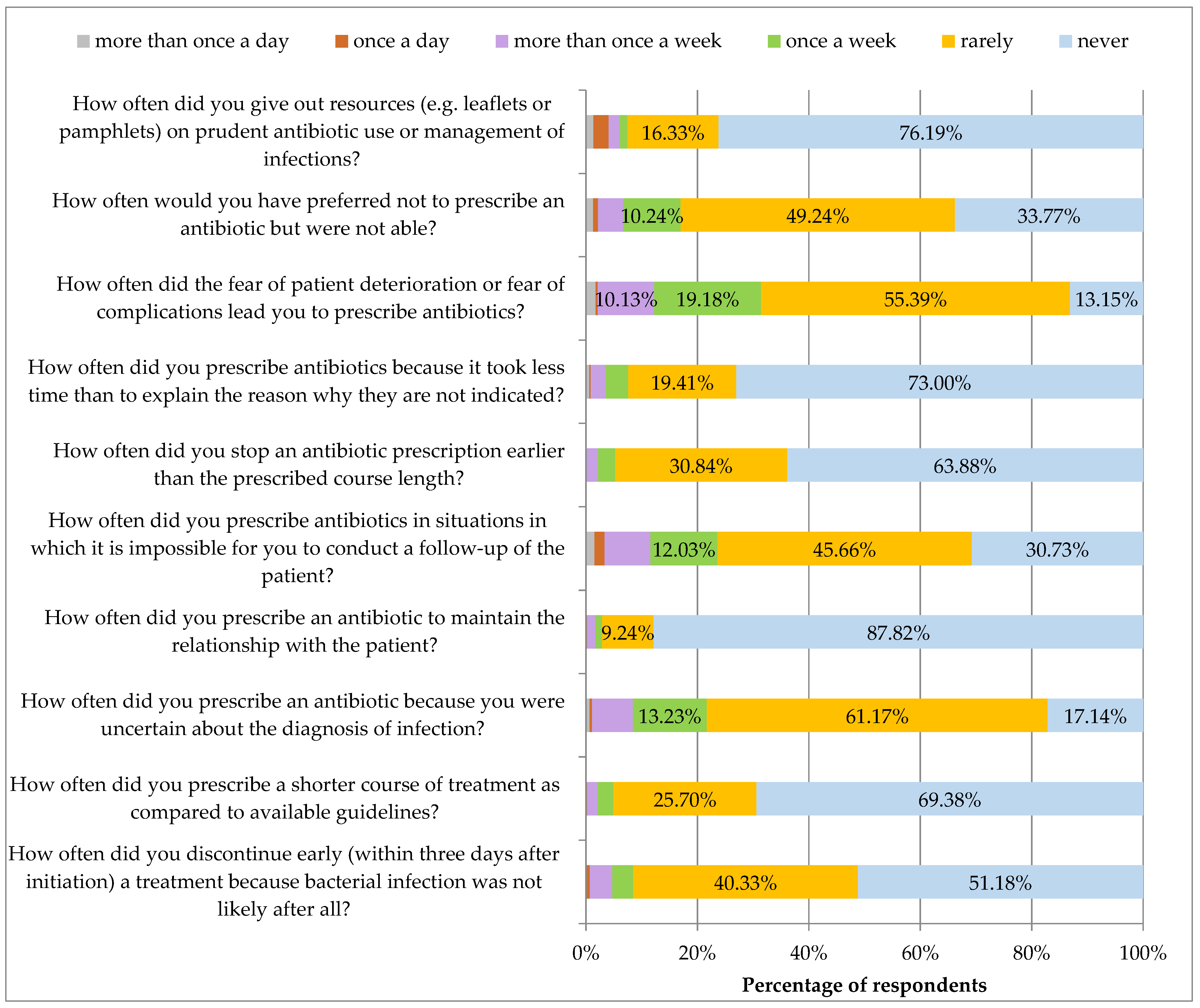 Ijerph 19 03739 g005 550