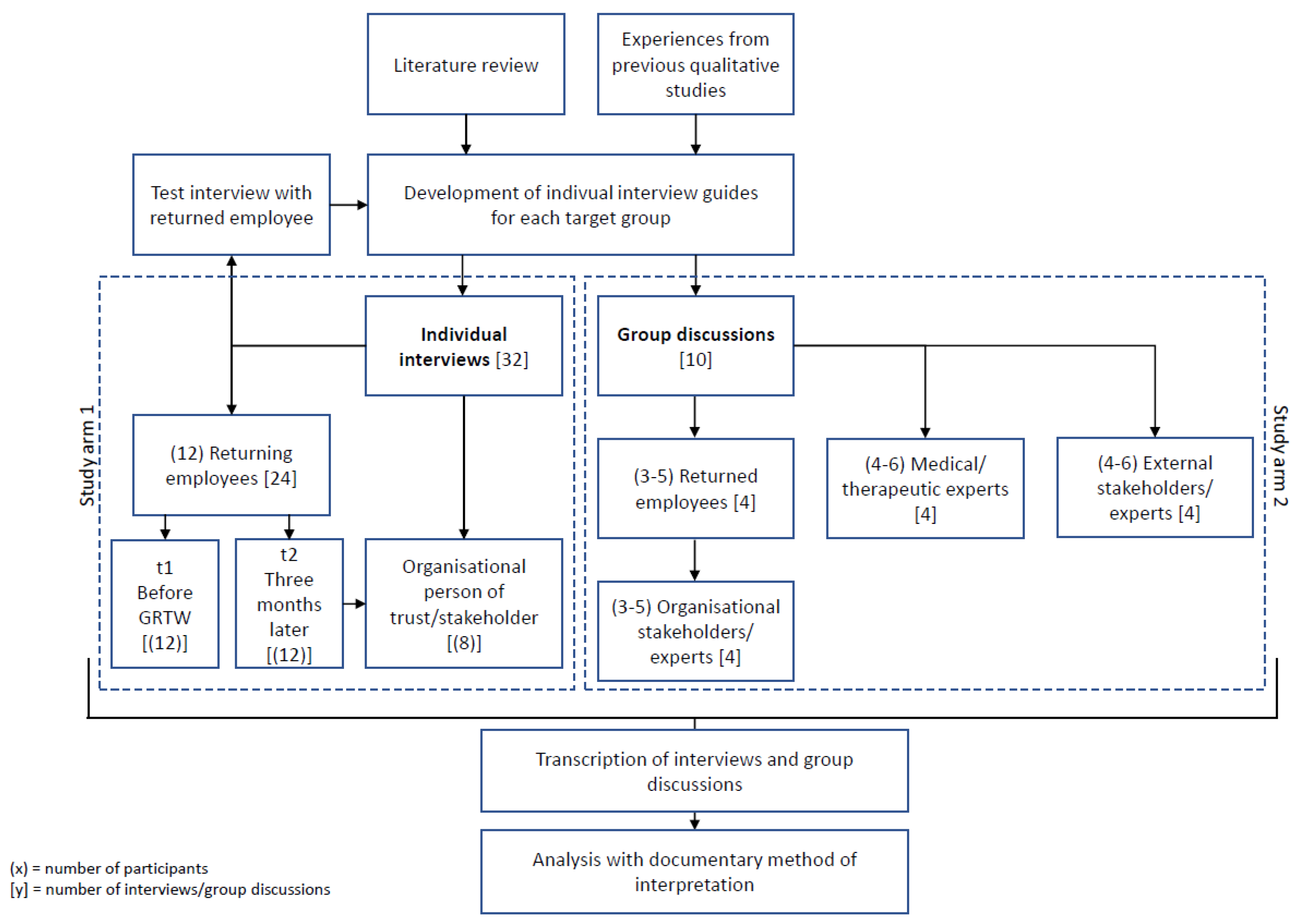 Ijerph 19 03740 g001 550