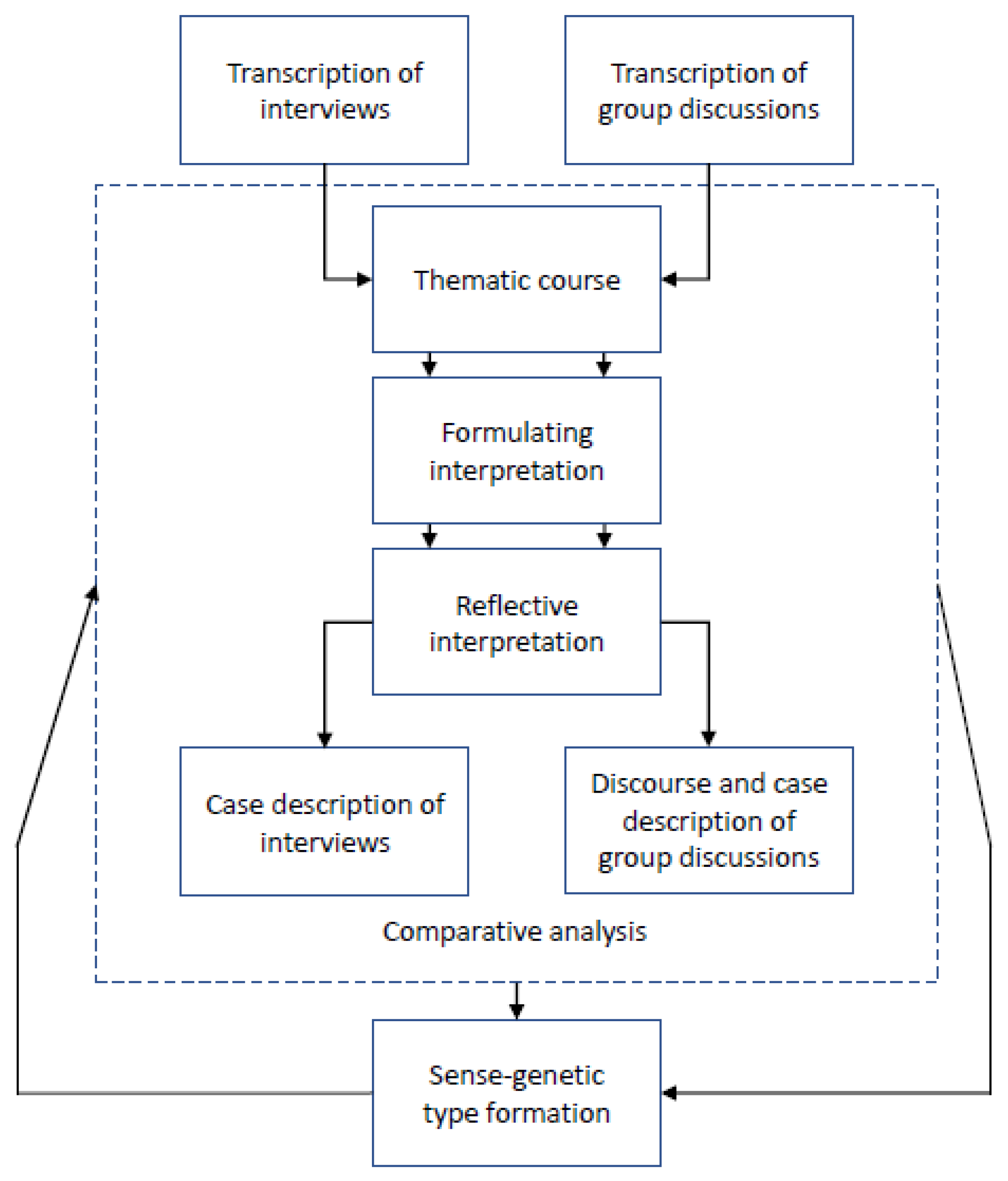 Ijerph 19 03740 g002 550