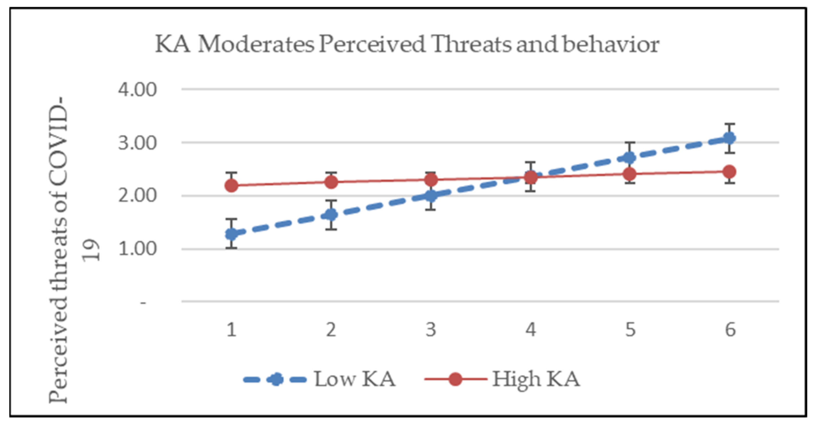 Ijerph 19 03744 g002 Ijerph 19 03744 g002
