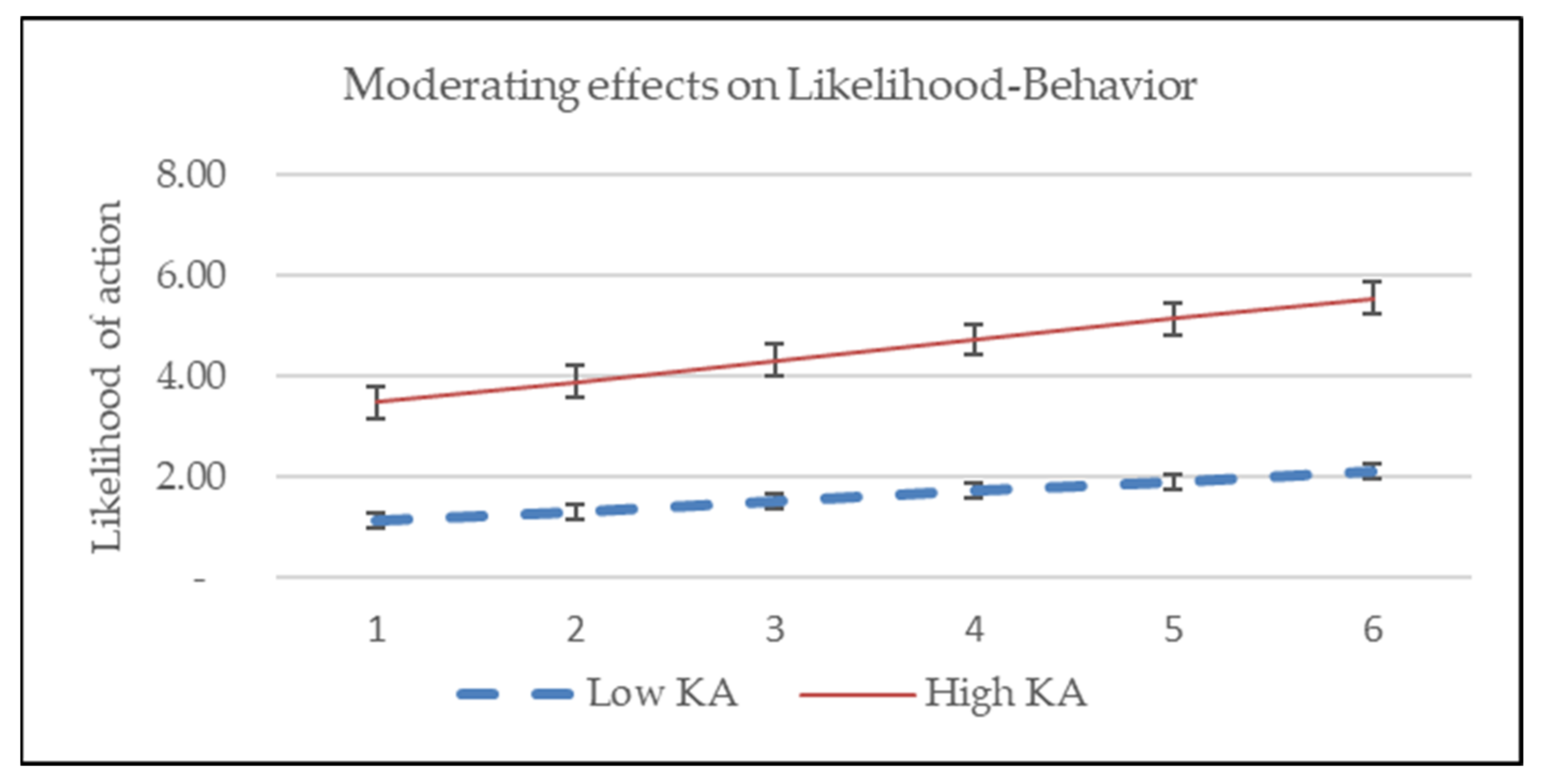 Ijerph 19 03744 g003 Ijerph 19 03744 g003