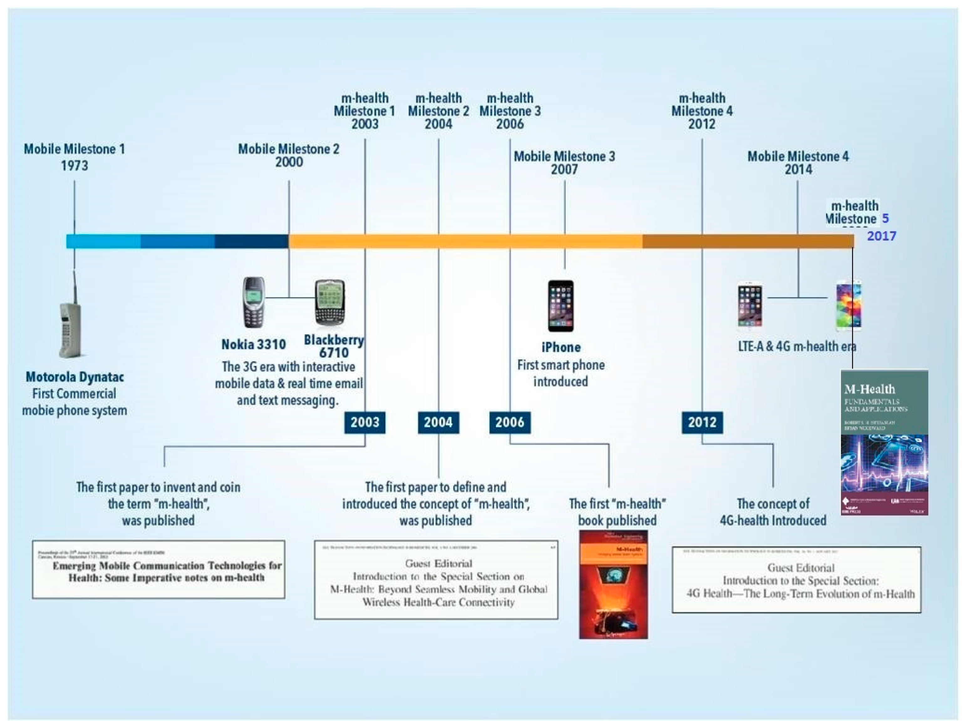 Ijerph 19 03747 g002 550