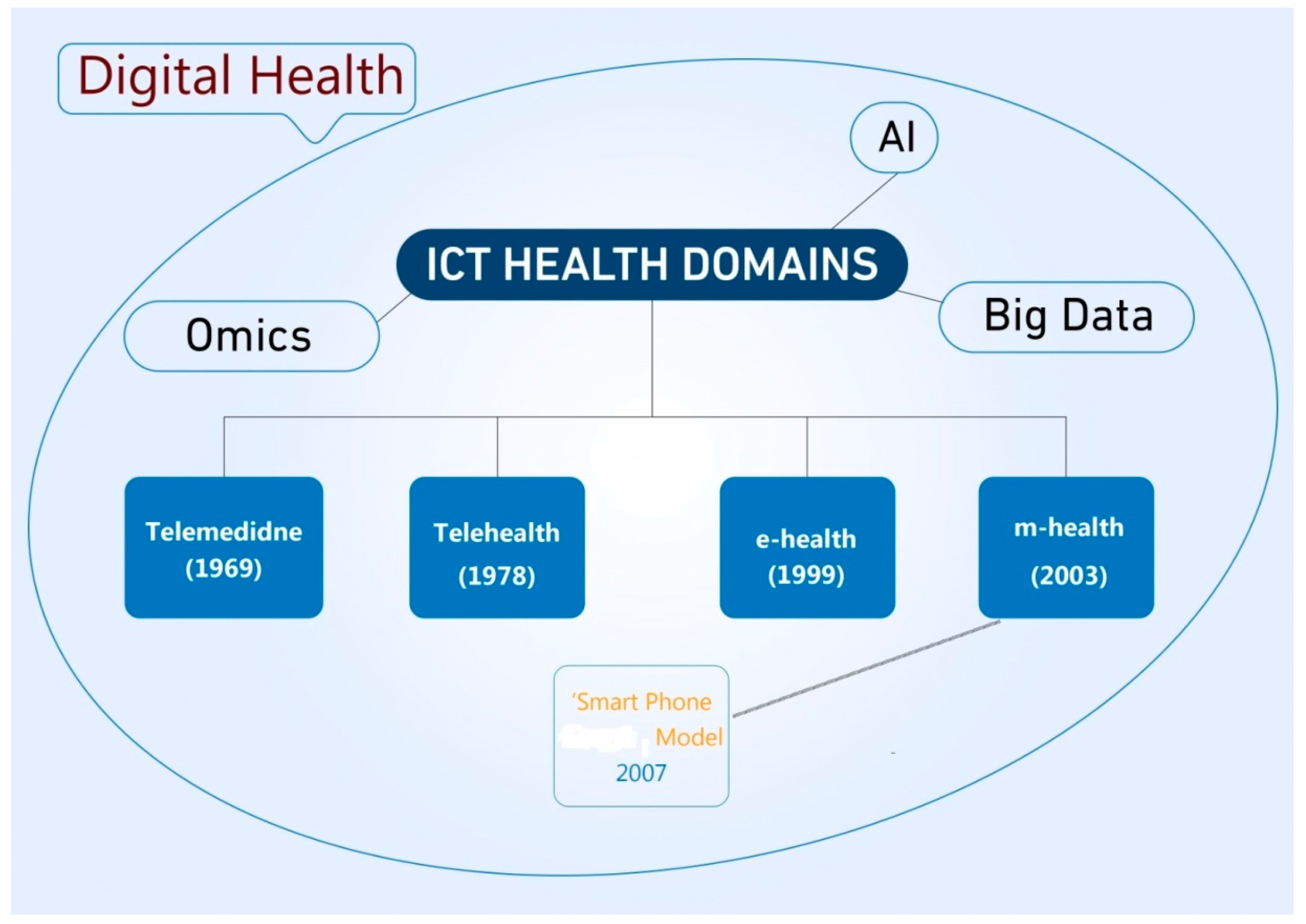 Ijerph 19 03747 g004 550