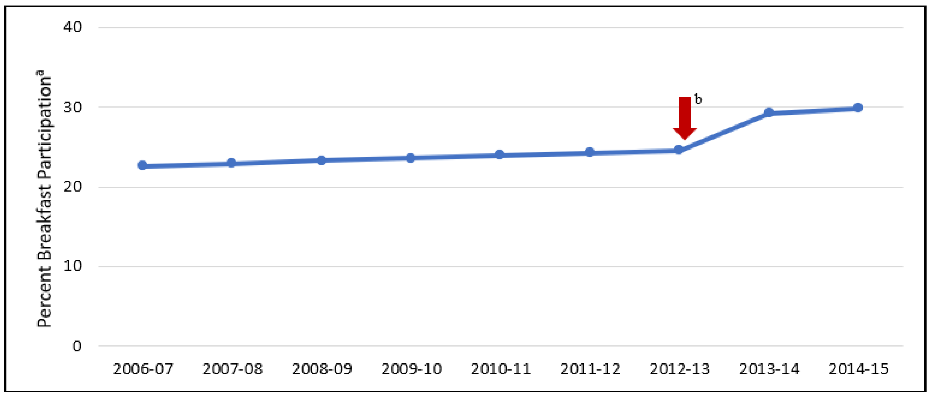 League Two 2011-12: the bloggers' half-term report, League Two 2011-12