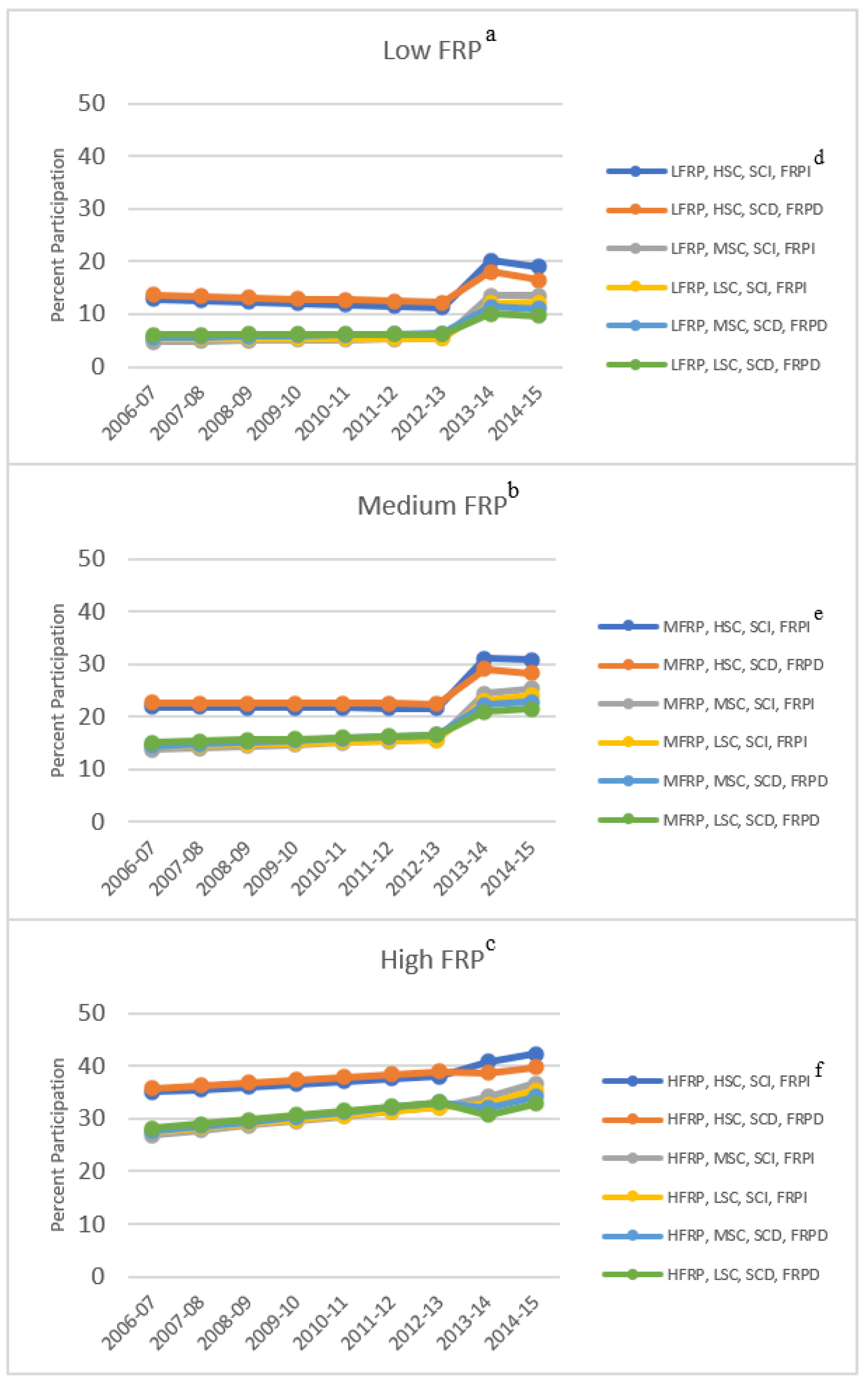 Ijerph 19 03749 g002 550