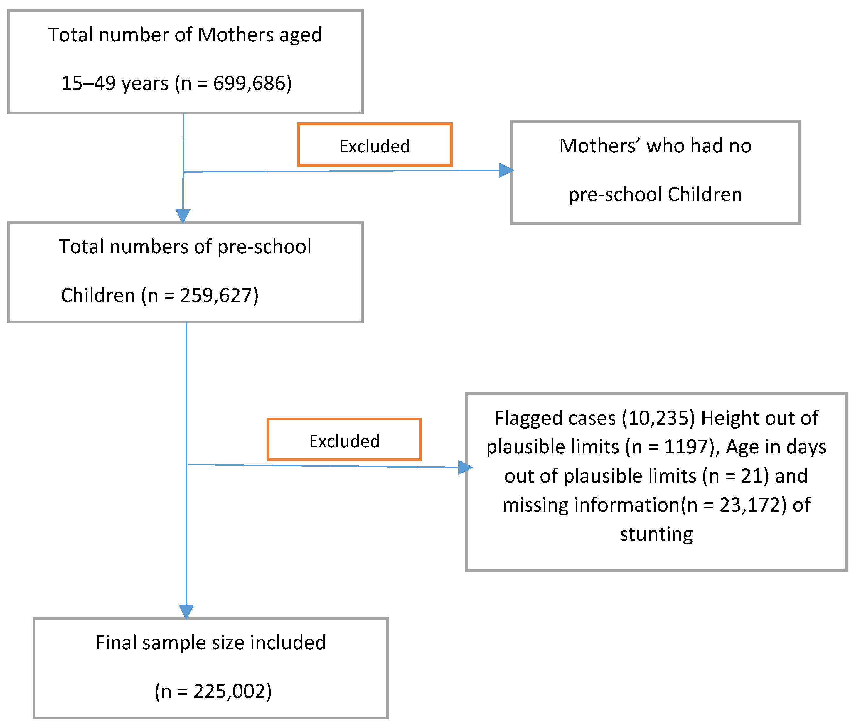 Ijerph 19 03751 g001