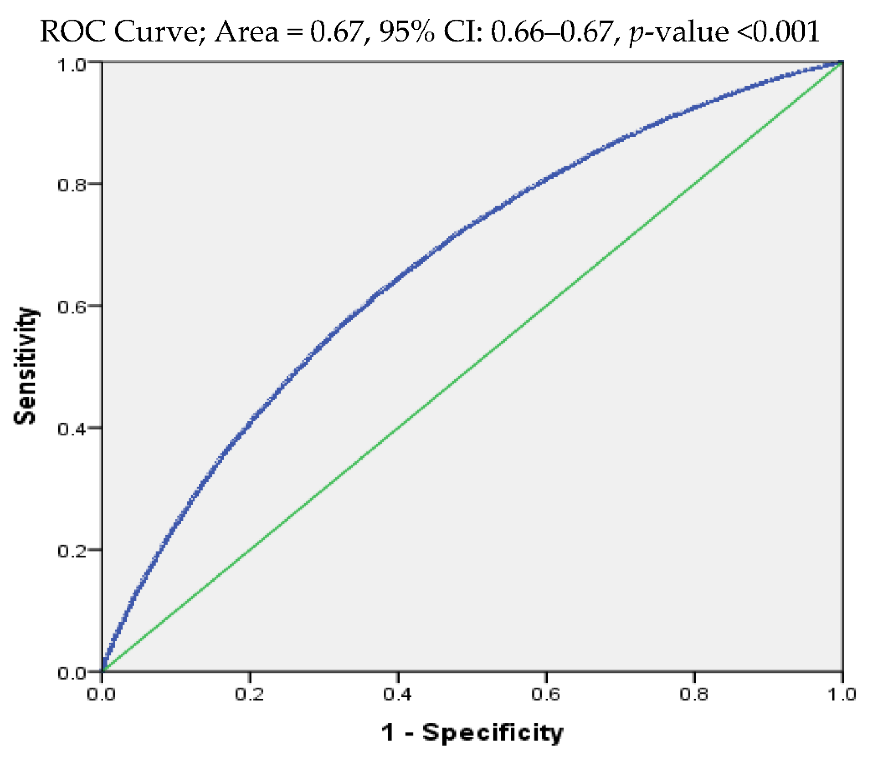Ijerph 19 03751 g002