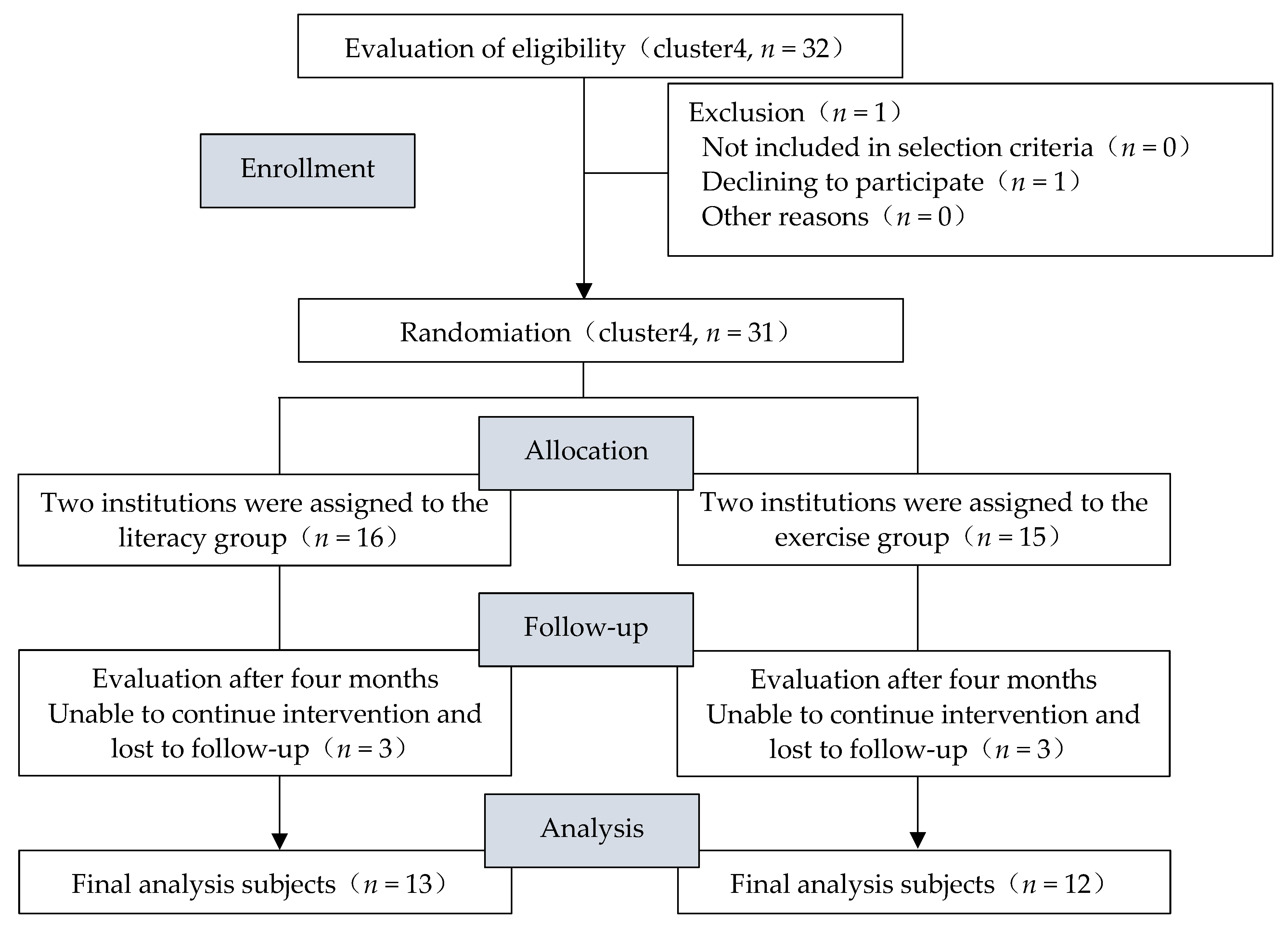 Ijerph 19 03761 g002 550