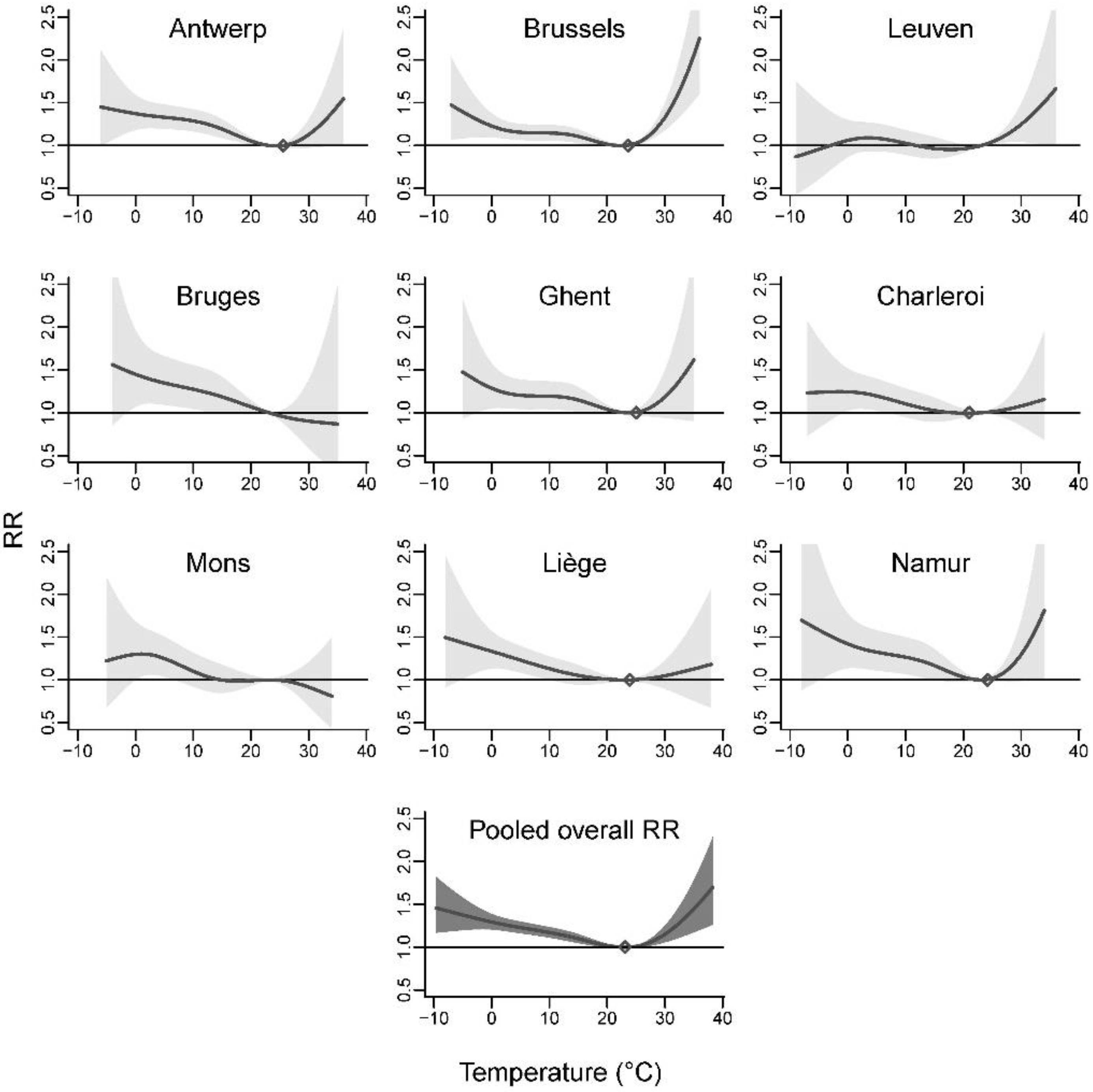 Ijerph 19 03763 g001