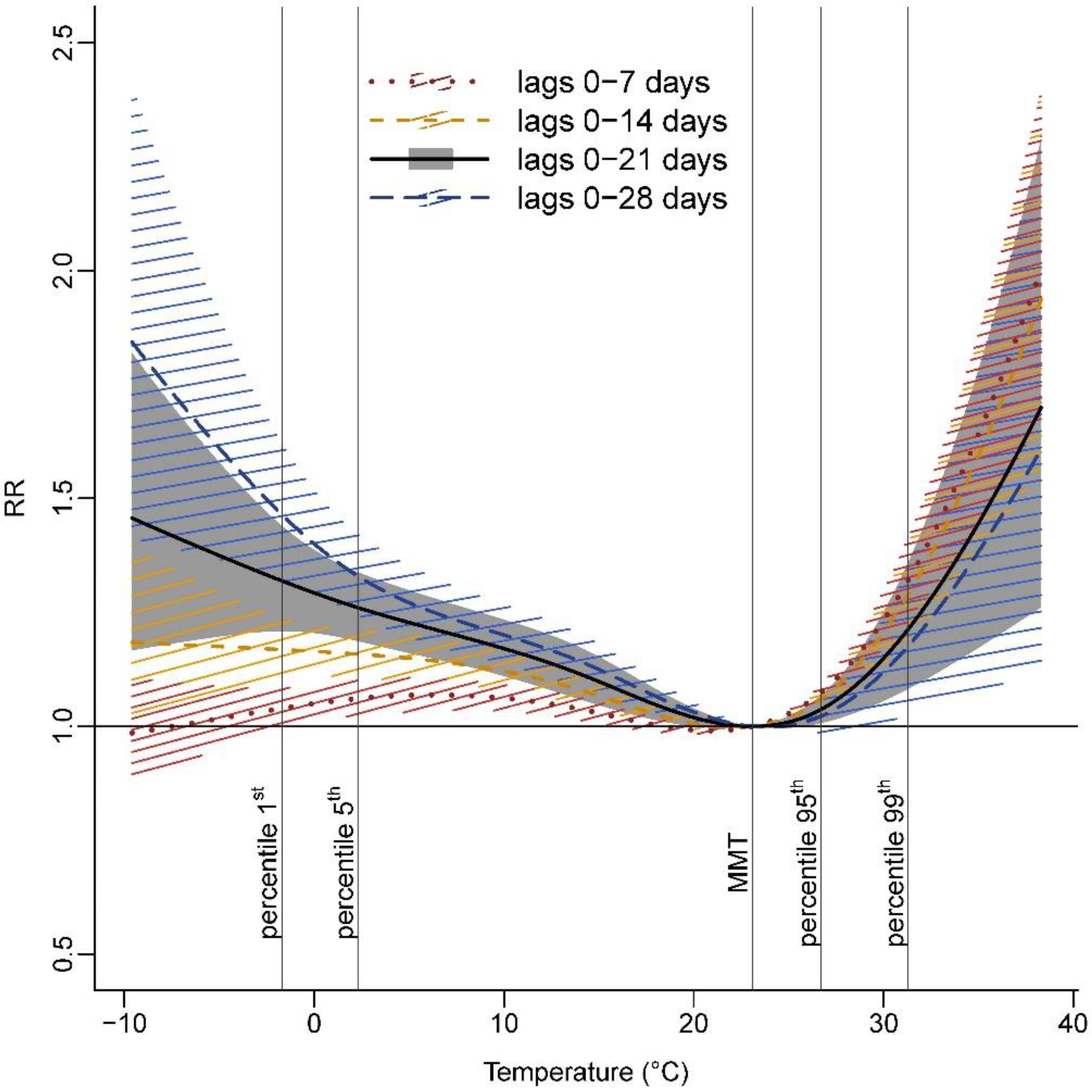 Ijerph 19 03763 g002