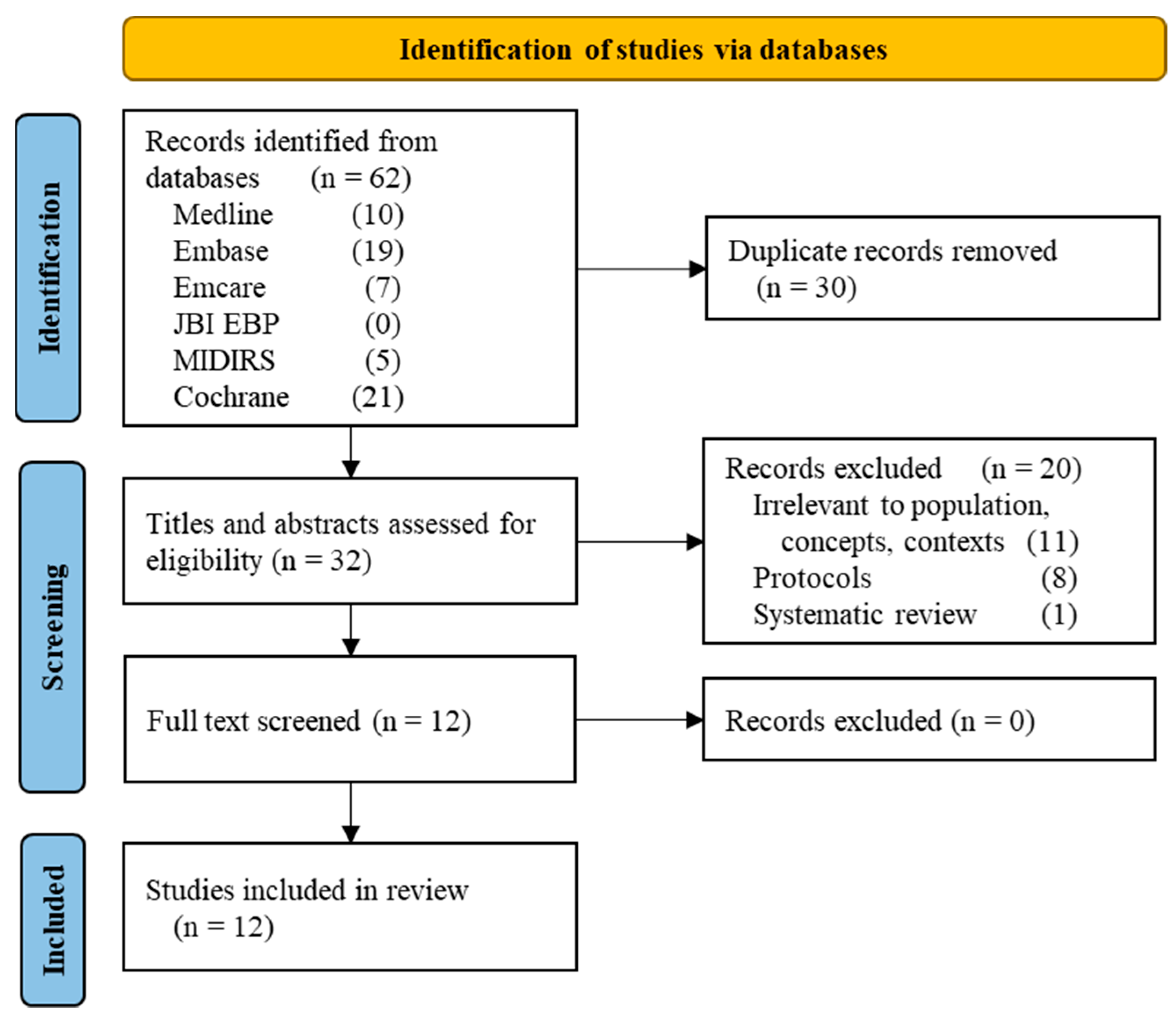 Ijerph 19 03765 g001