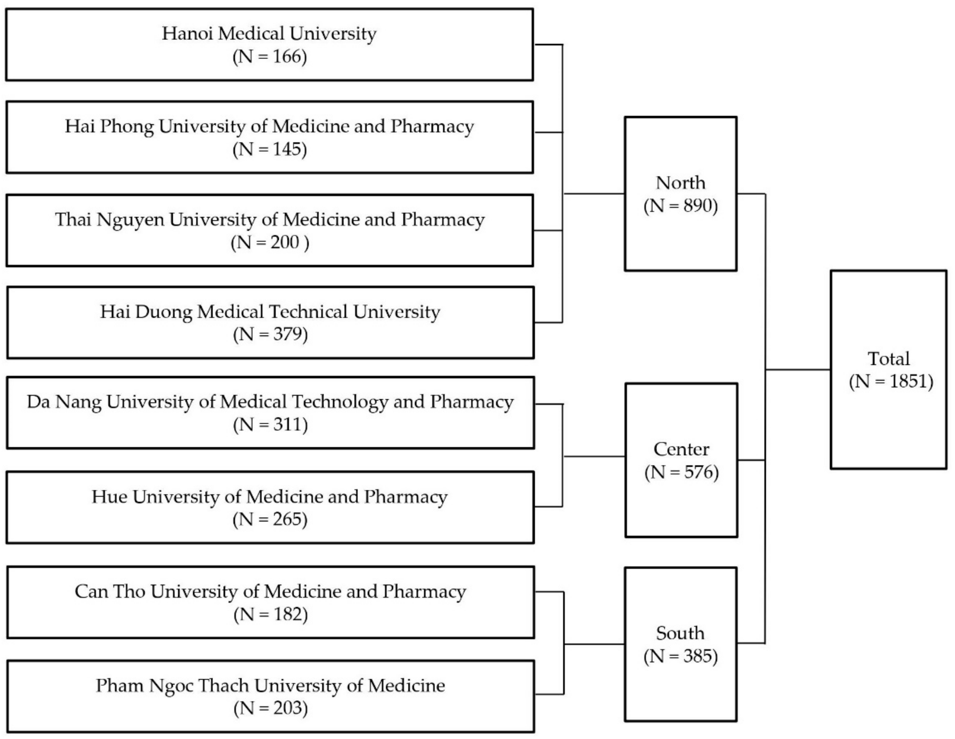 Ijerph 19 03766 g001 550