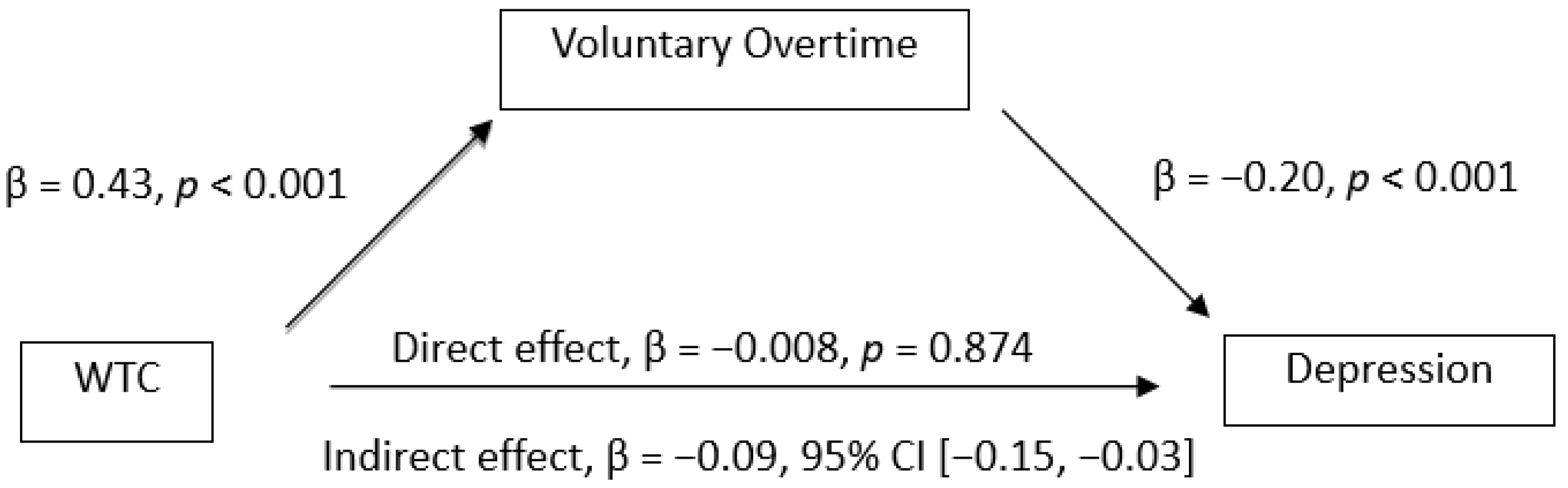 Ijerph 19 03767 g001 550