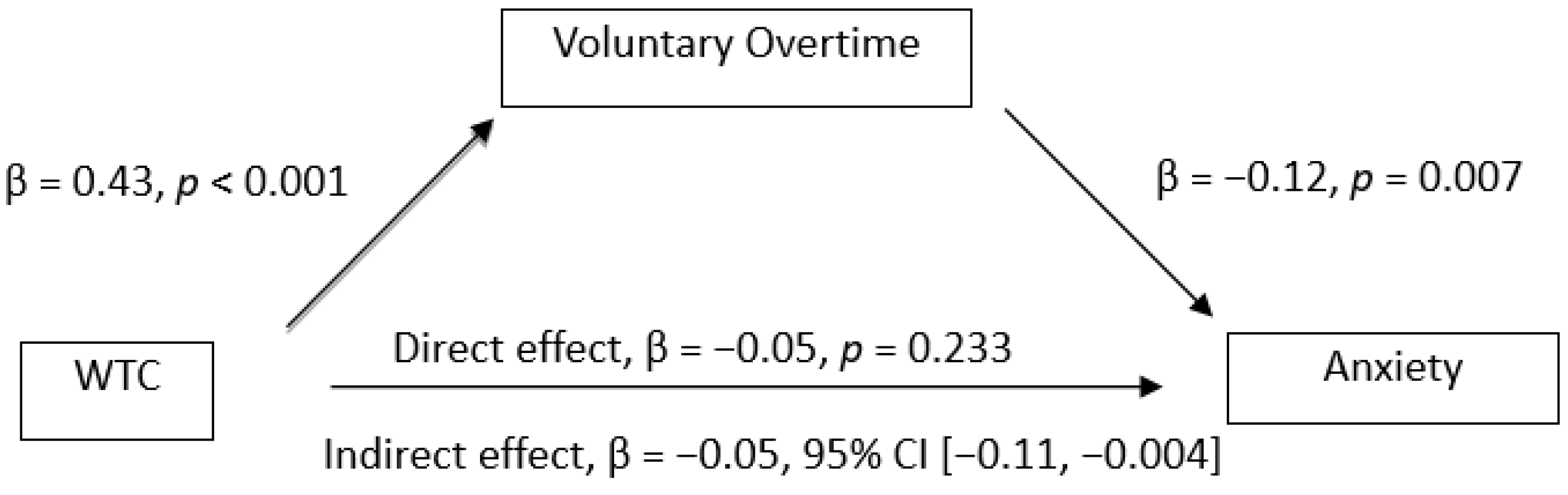 Ijerph 19 03767 g002 550