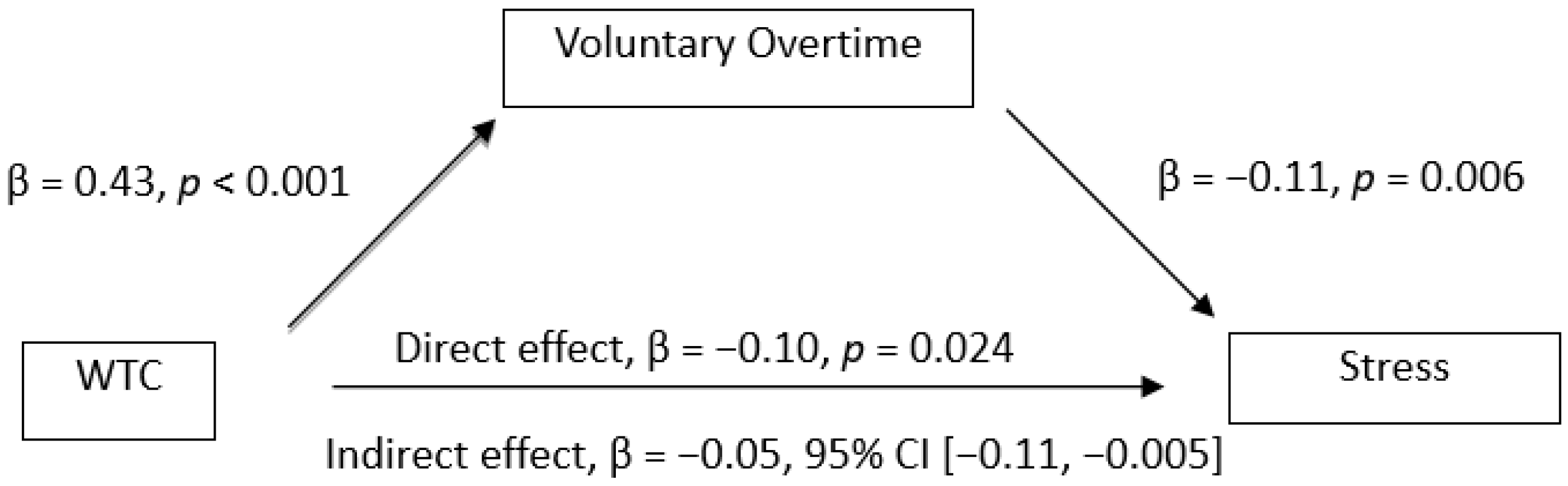 Ijerph 19 03767 g003 550