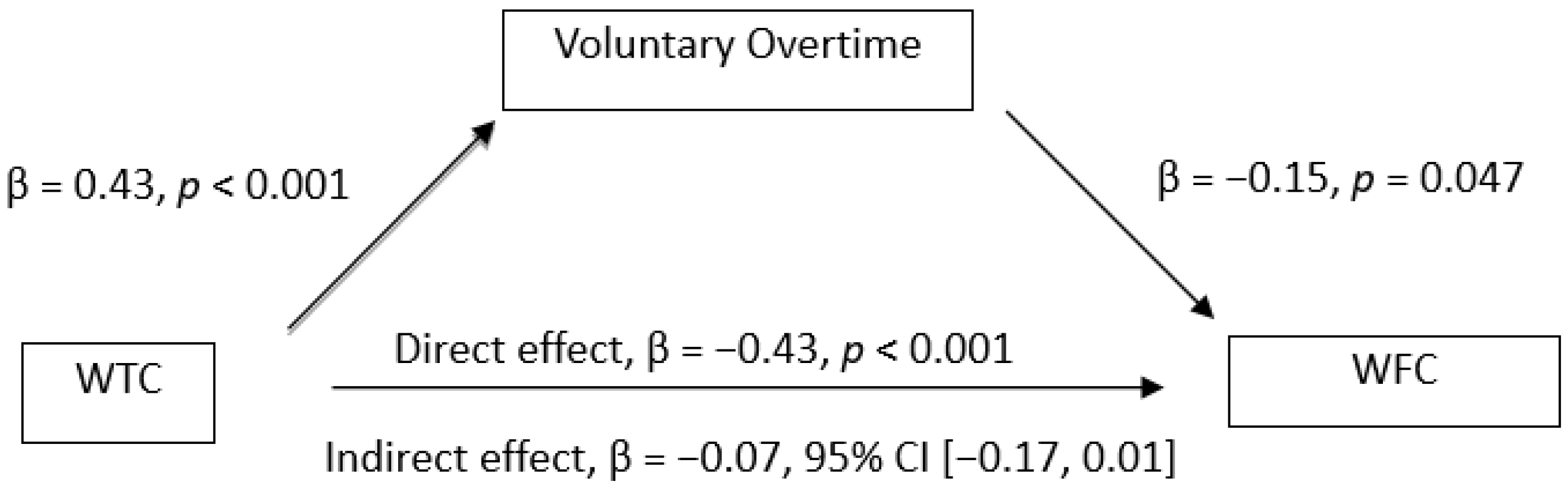 Ijerph 19 03767 g004 550
