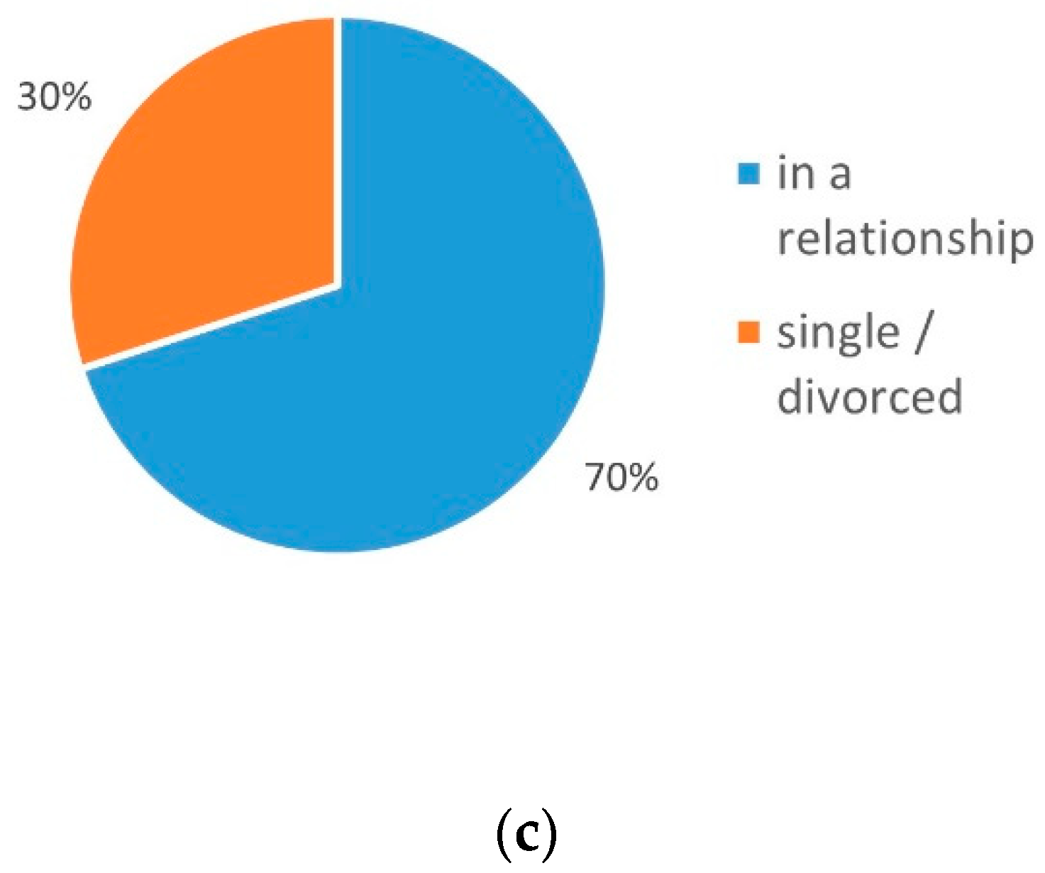 Ijerph 19 03768 g001b 550