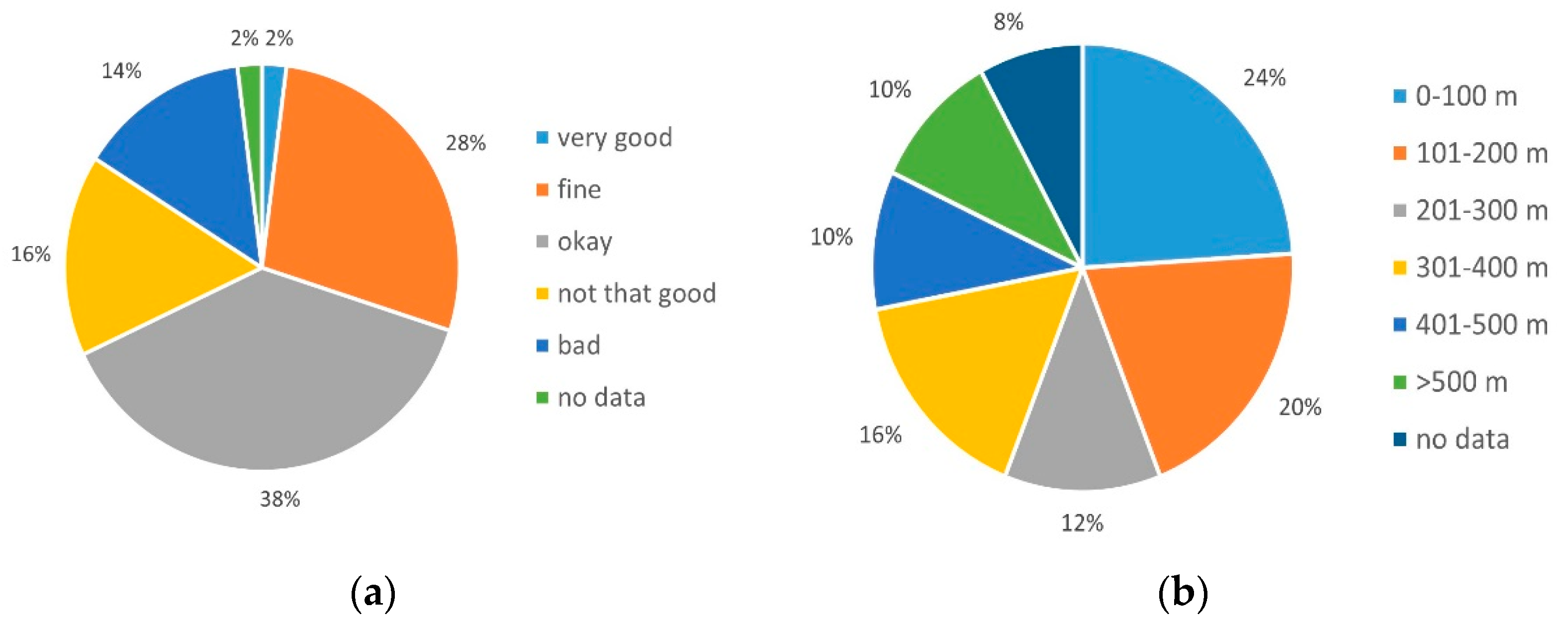 Ijerph 19 03768 g002 550