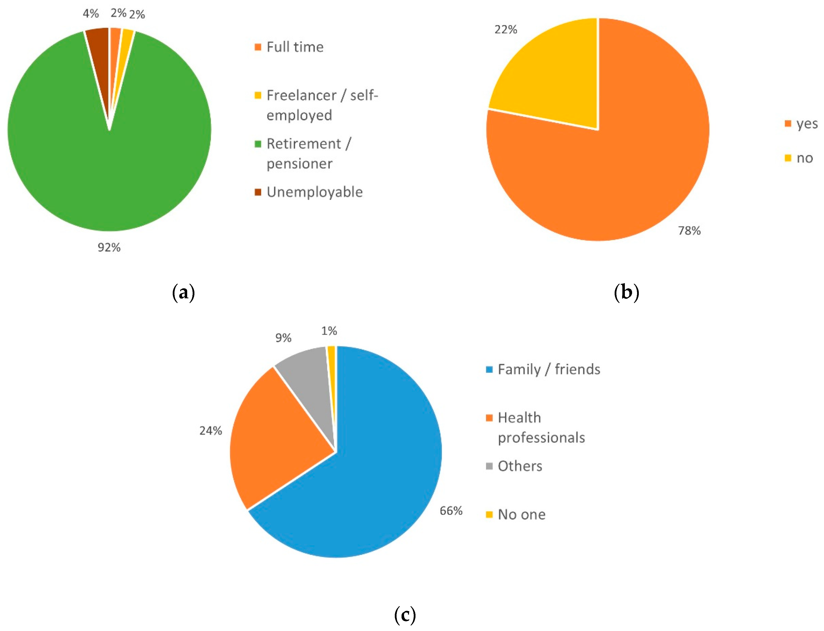 Ijerph 19 03768 g003 550