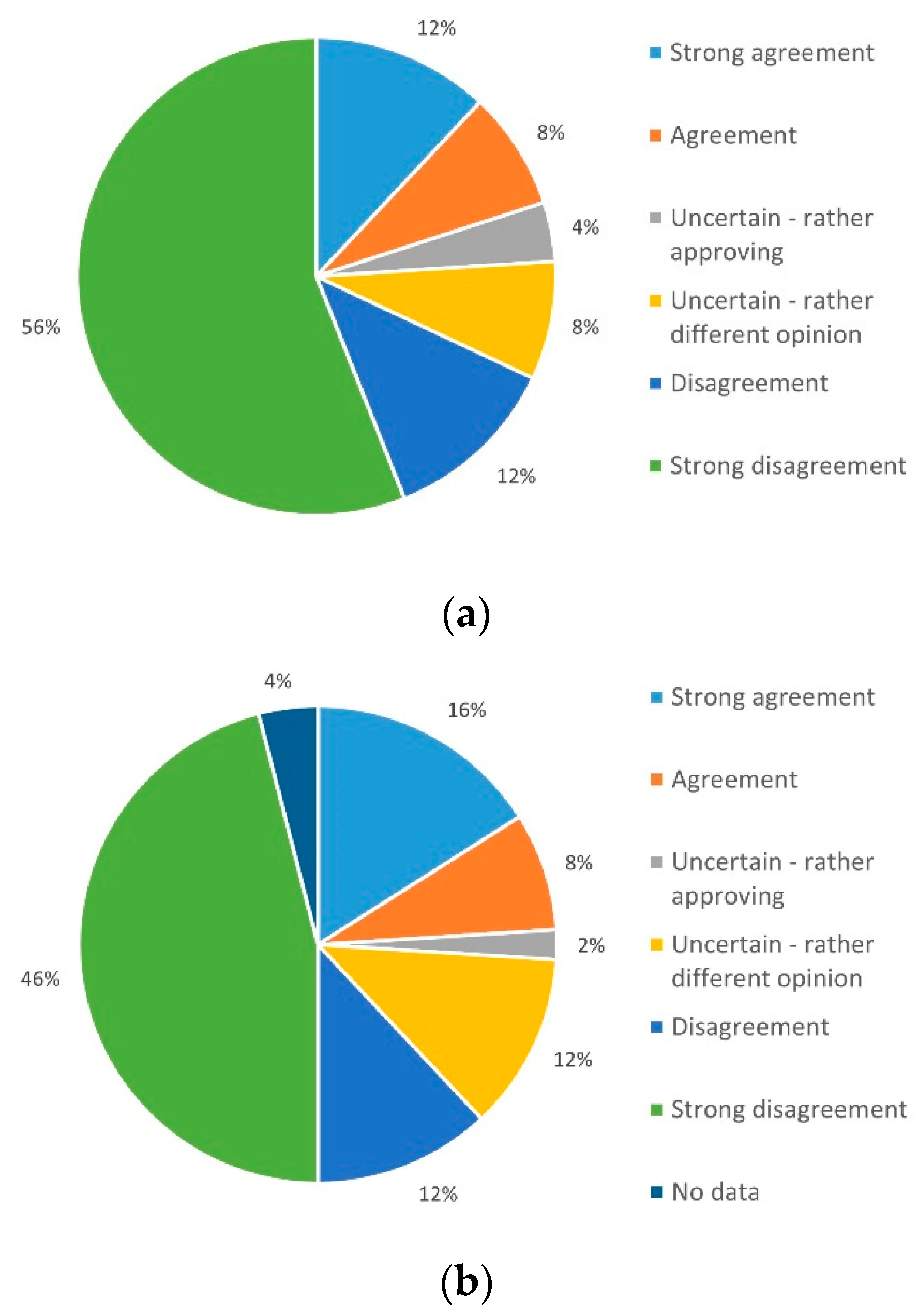 Ijerph 19 03768 g005 550