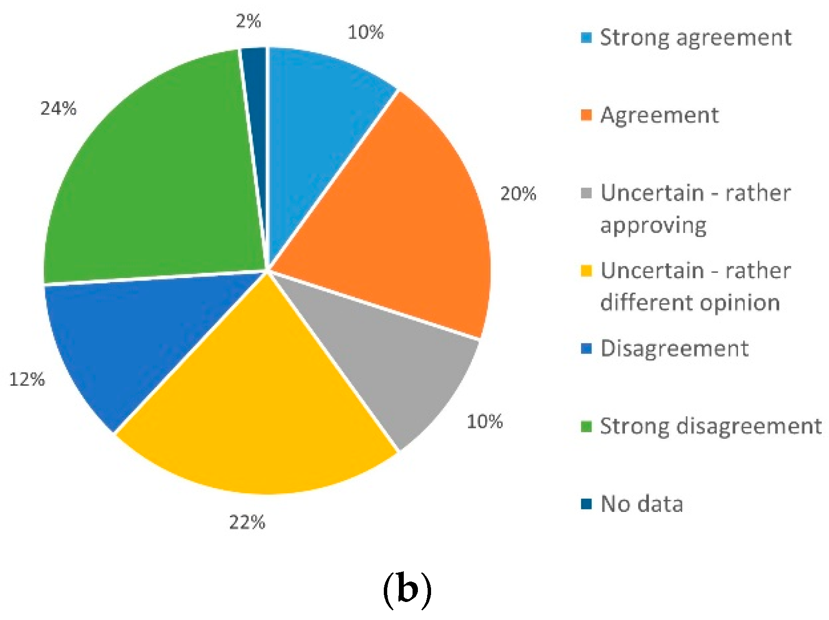 Ijerph 19 03768 g006b 550