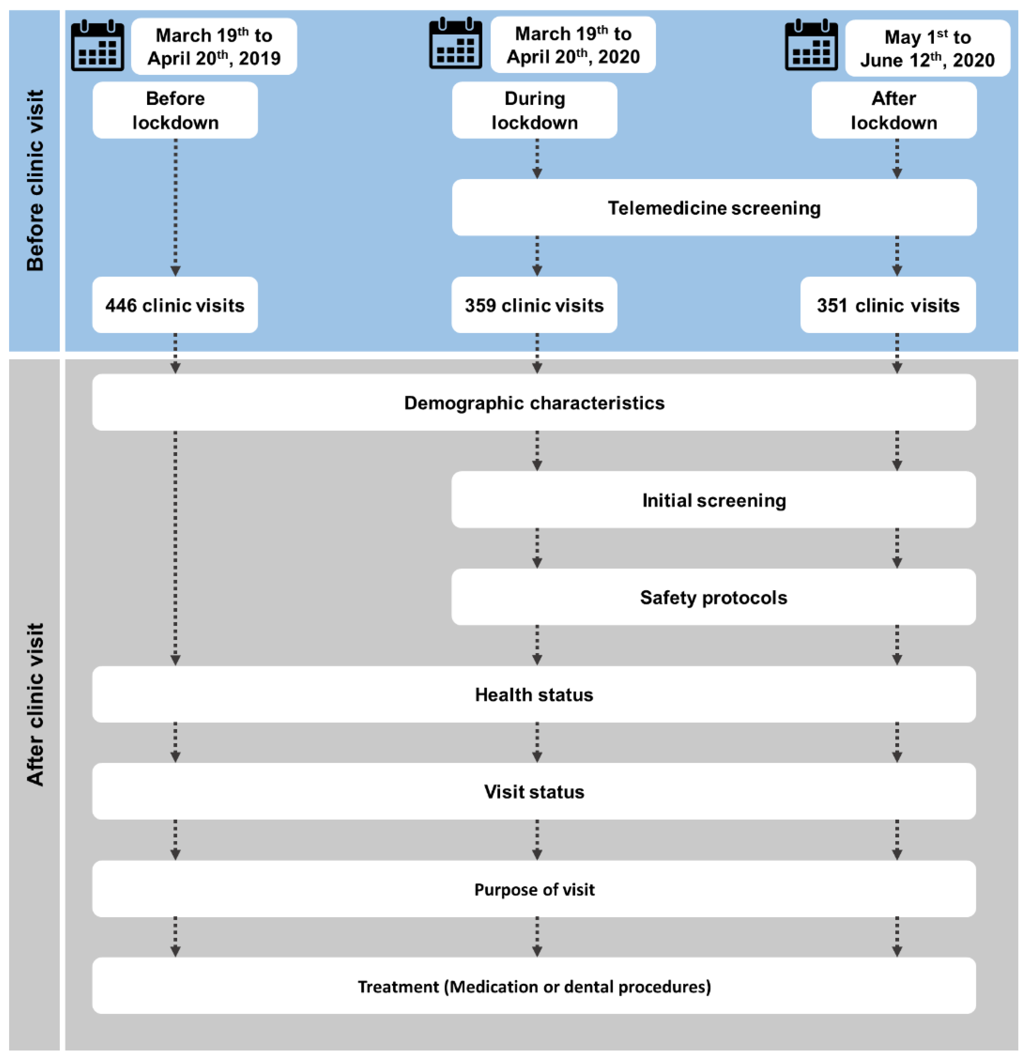 Ijerph 19 03774 g001 550