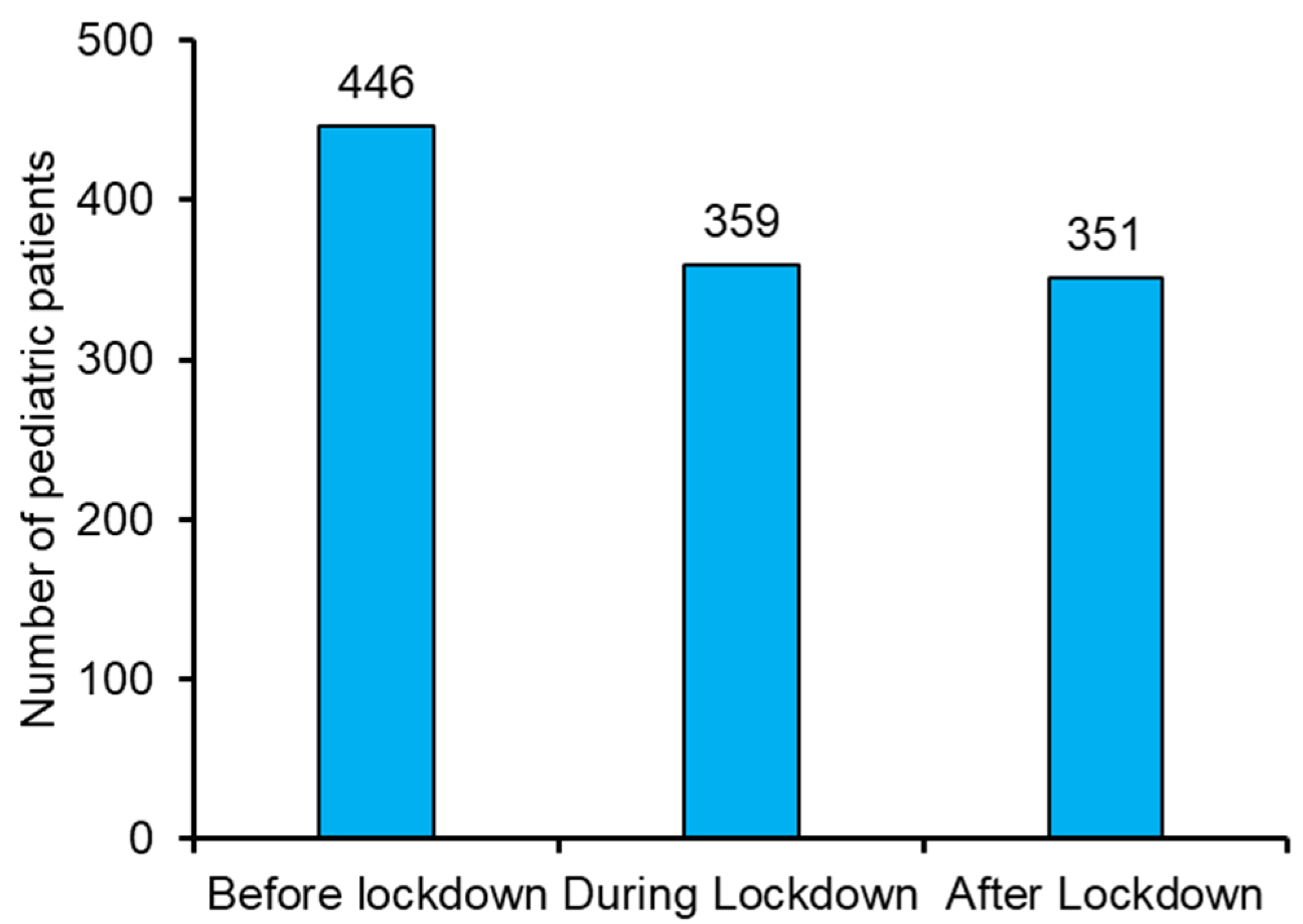 Ijerph 19 03774 g003 550