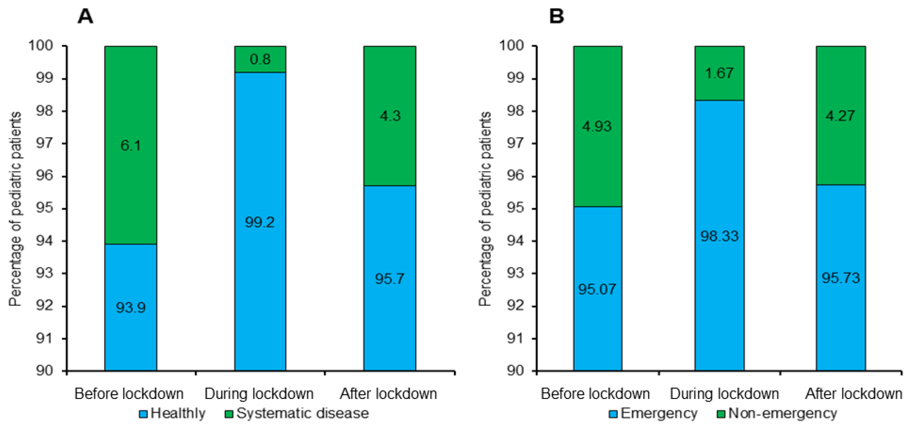 Ijerph 19 03774 g004 550