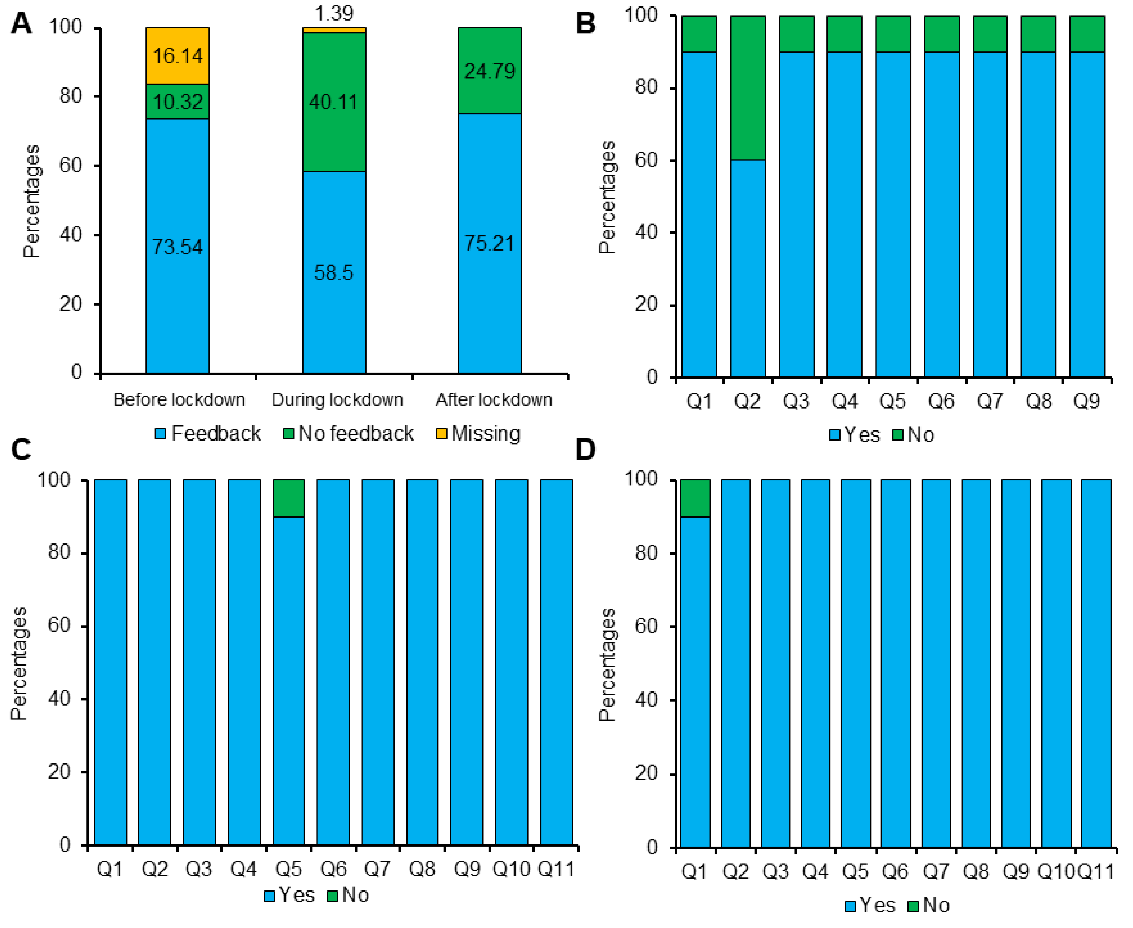 Ijerph 19 03774 g006 550