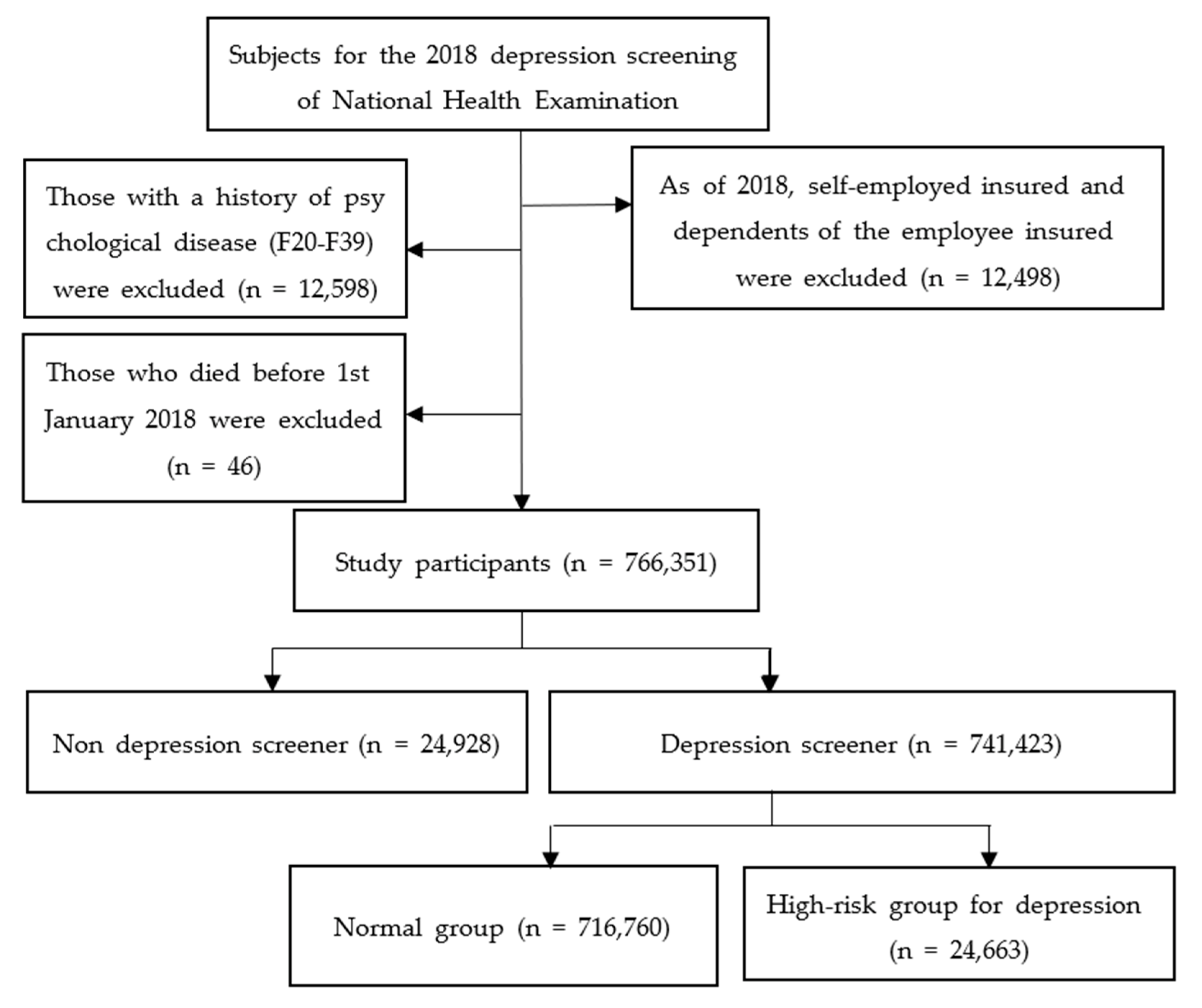 Ijerph 19 03780 g001 Ijerph 19 03780 g001