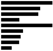 Ijerph 19 03783 i003