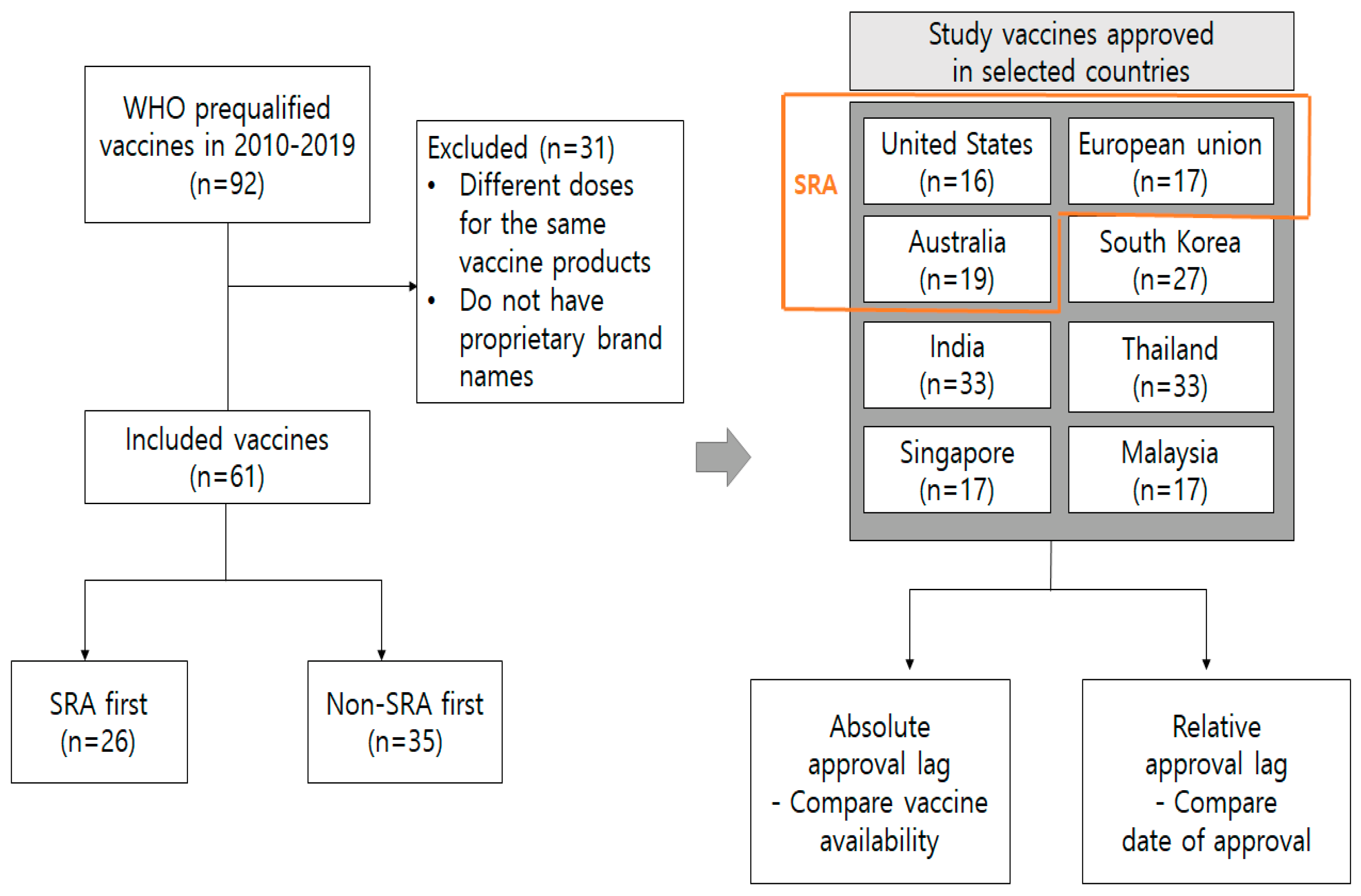 Ijerph 19 03786 g001 550